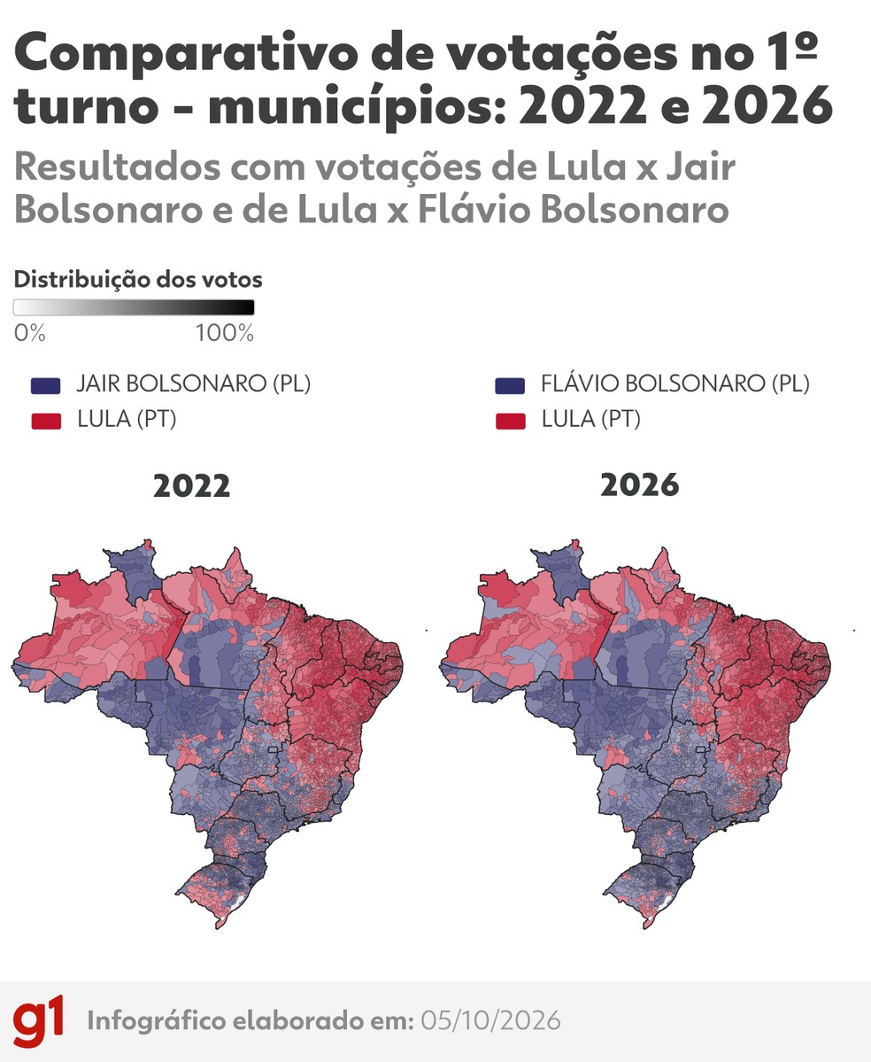 Mapa: Comparativo de votações no 1° turno - municípios - 2022 e 2026 — Foto: Arte/g1