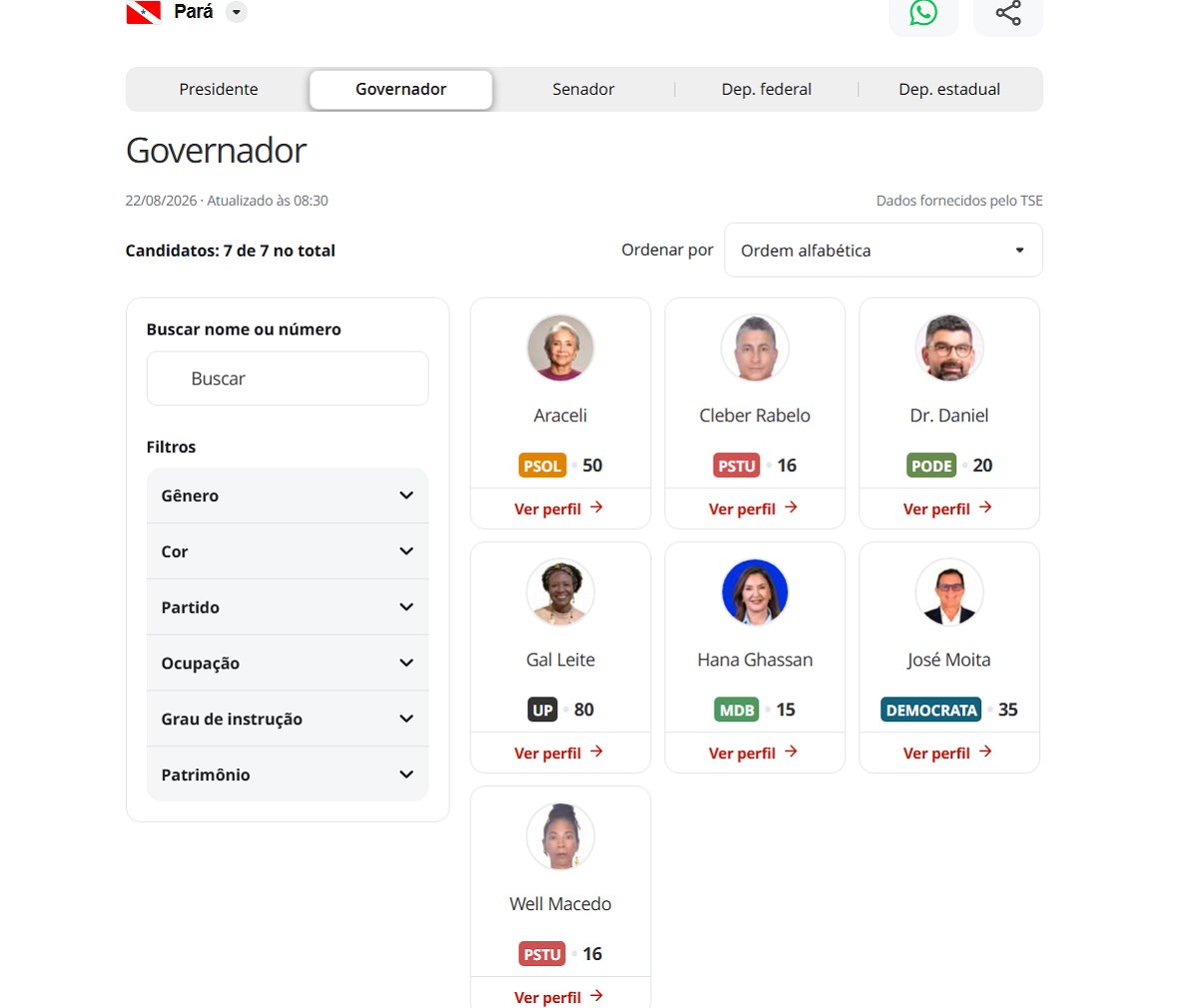 Em quem votar no oeste do Pará: saiba como consultar candidatos antes de ir à urna