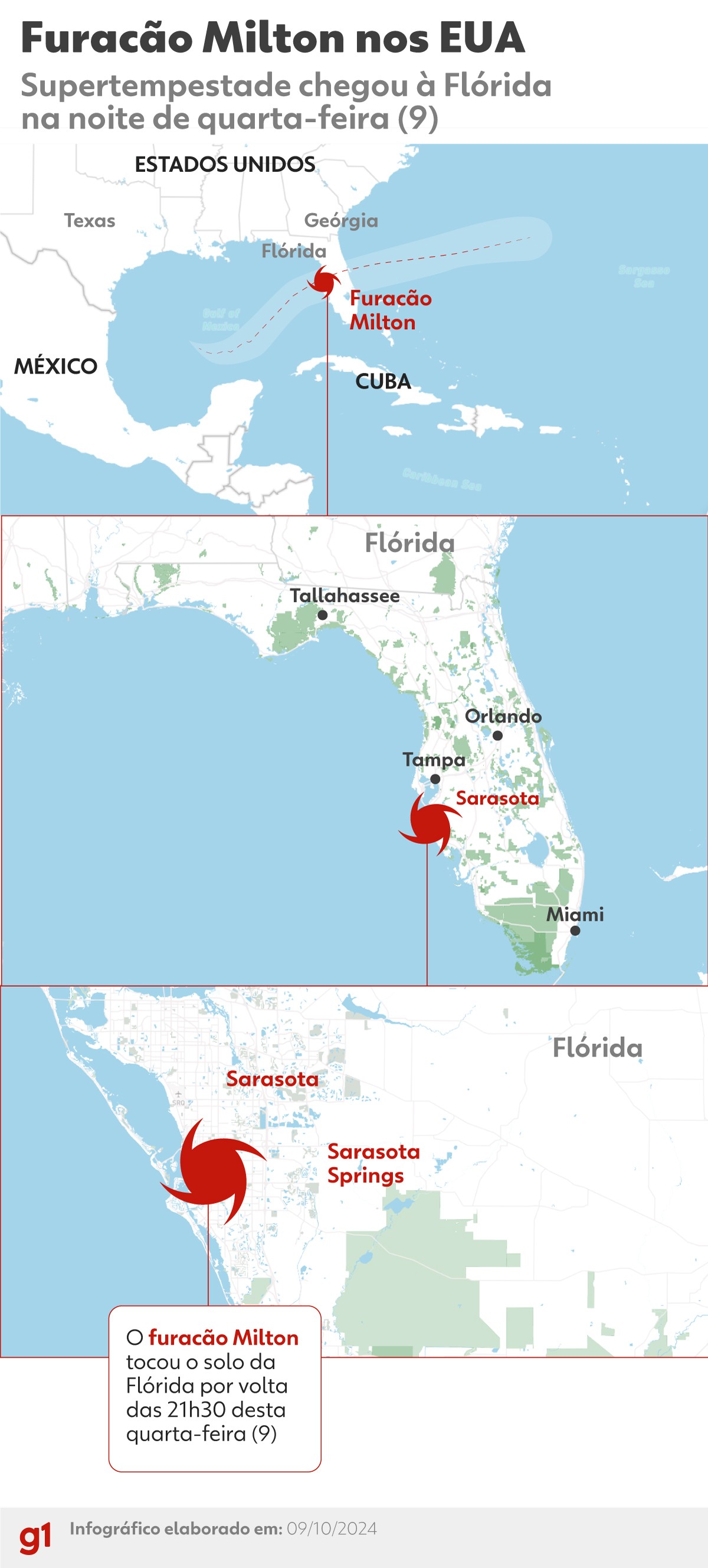 Apagão, ruas desertas e moradores em abrigos: furacão Milton avança na ...