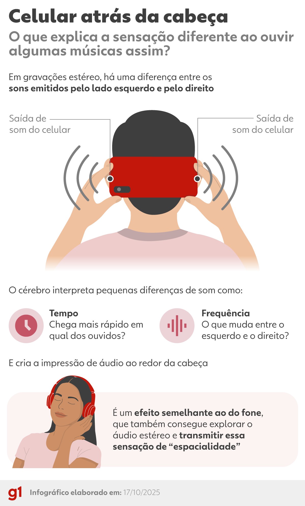 Por que colocar o celular atrás da cabeça faz a música 'abraçar' você?