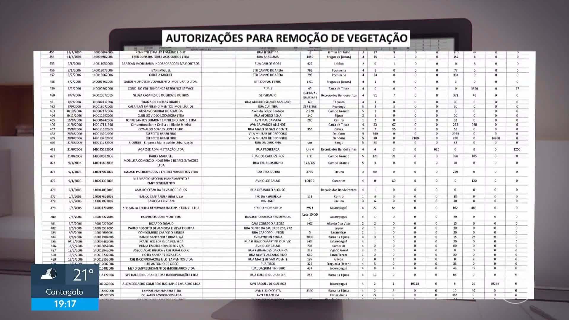 VÍDEOS: RJ2 de sexta, 5 de dezembro de 2025