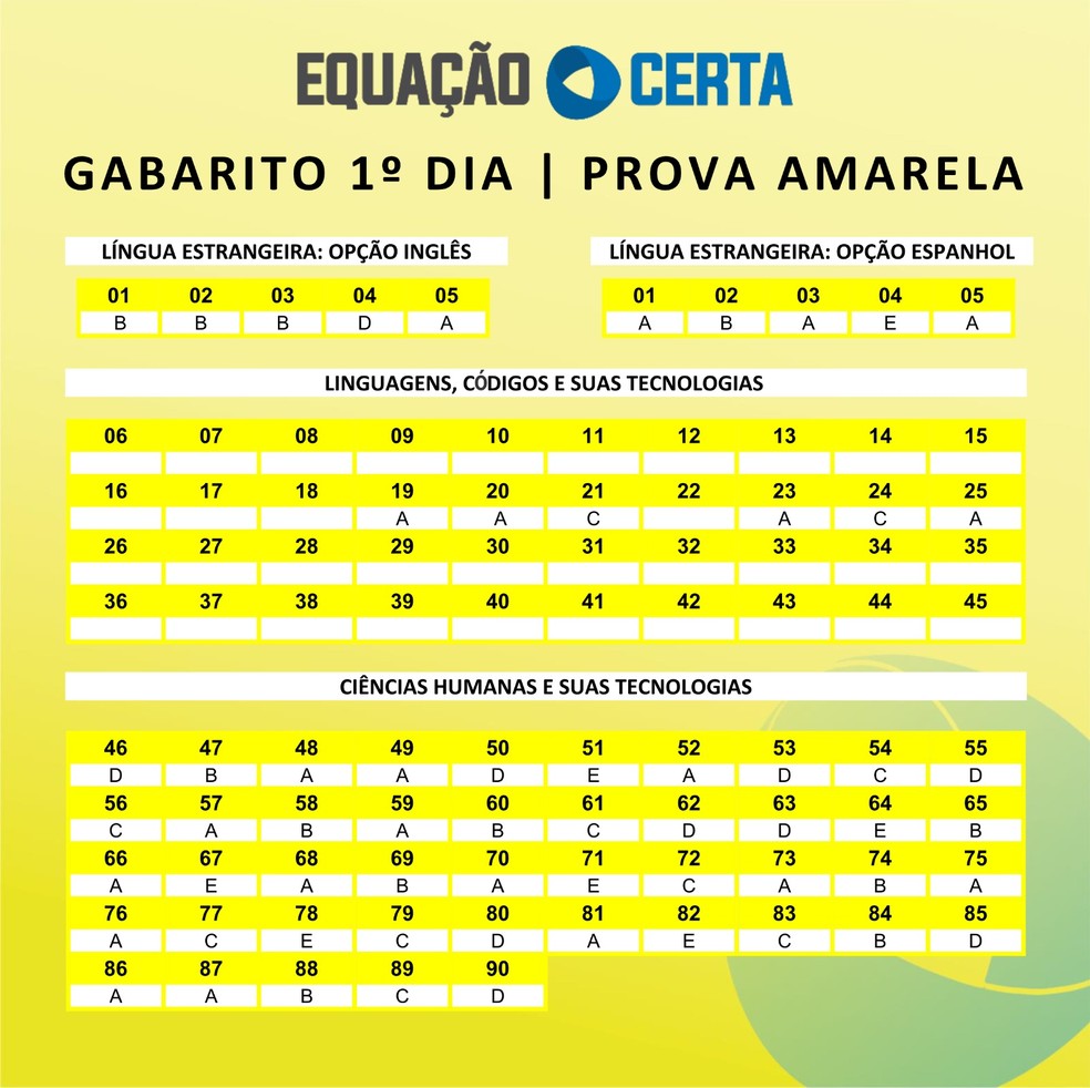 Prova Amarela 1º dia Enem 2023 - Piauí — Foto: Divulgação