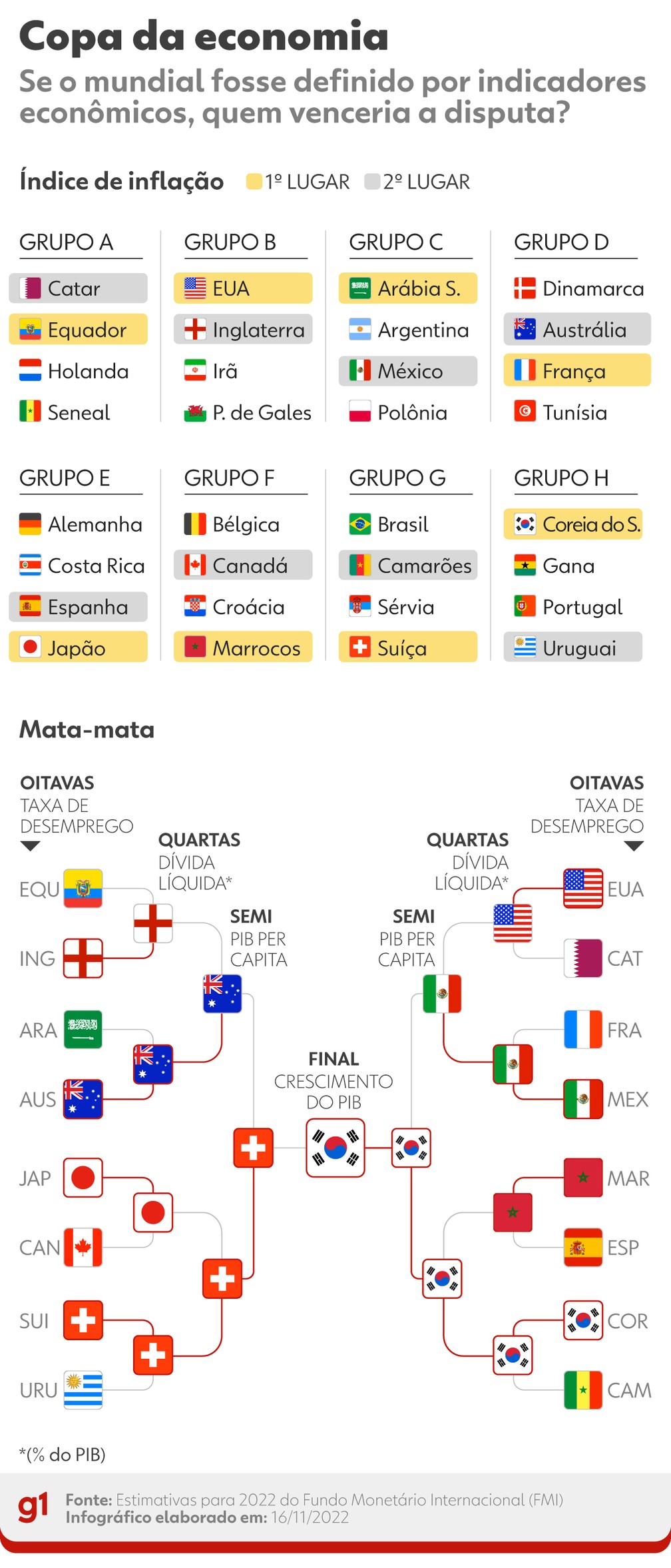 QUIZ! Todos os países-sede da história da Copa do Mundo