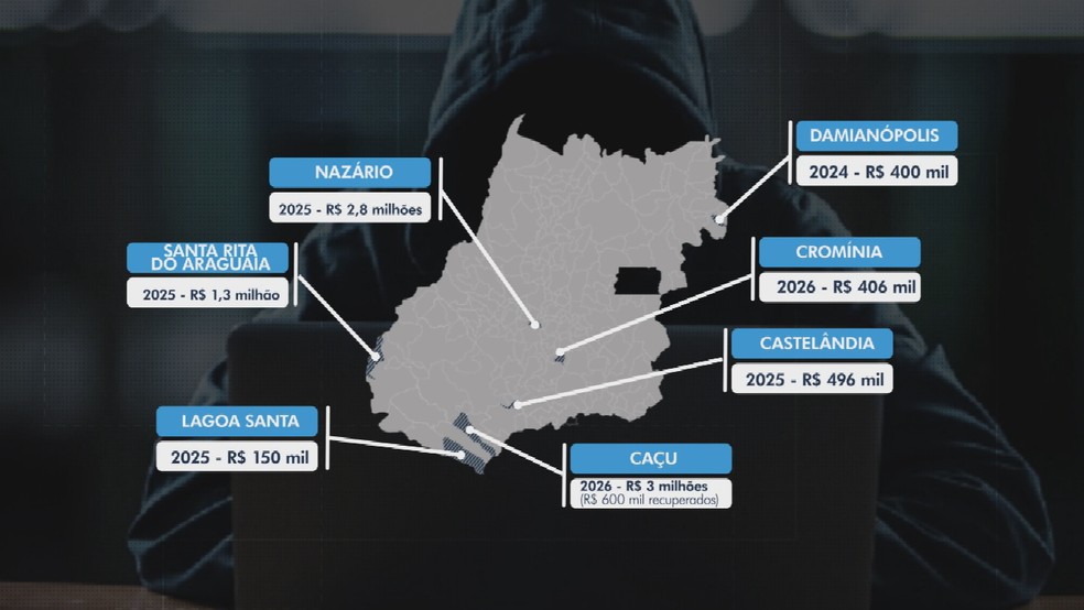 Pelo menos sete cidades goianas tiveram prejuízos após serem alvo de ataques hackers desde 2024 — Foto: Reprodução/ TV Anhanguera