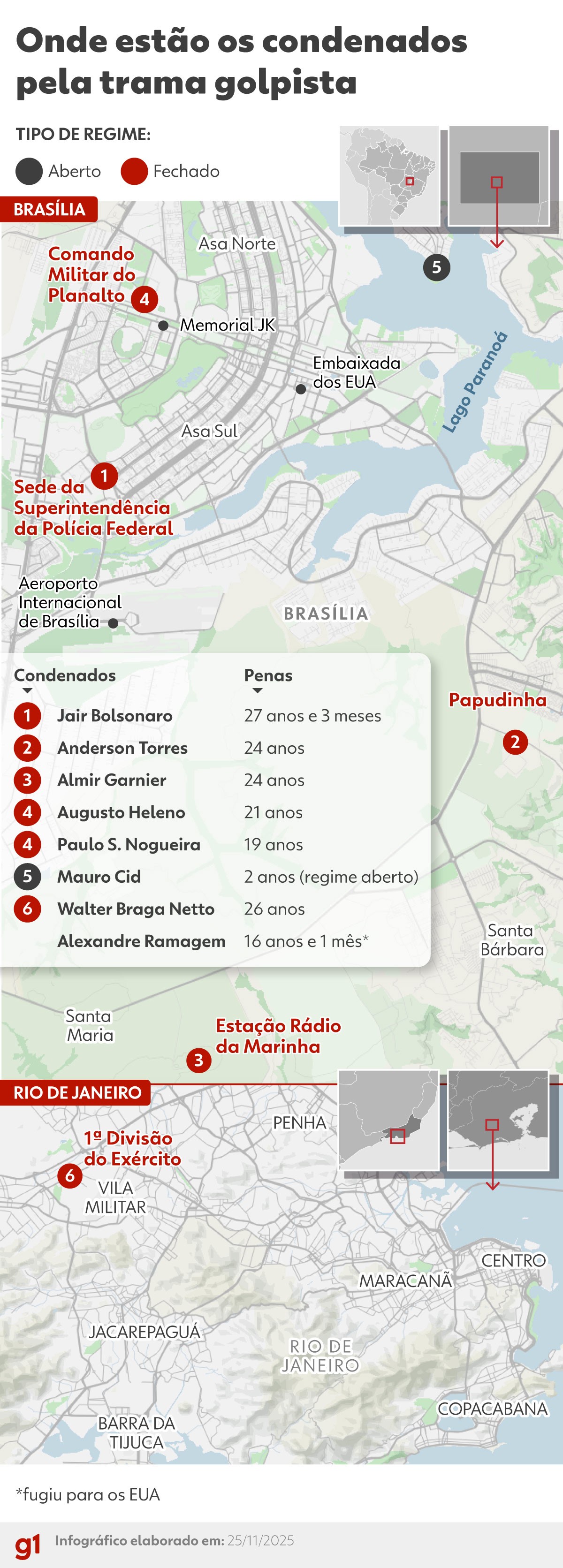 Tentativa de golpe: STM é comunicado sobre trânsito em julgado de processo contra militares