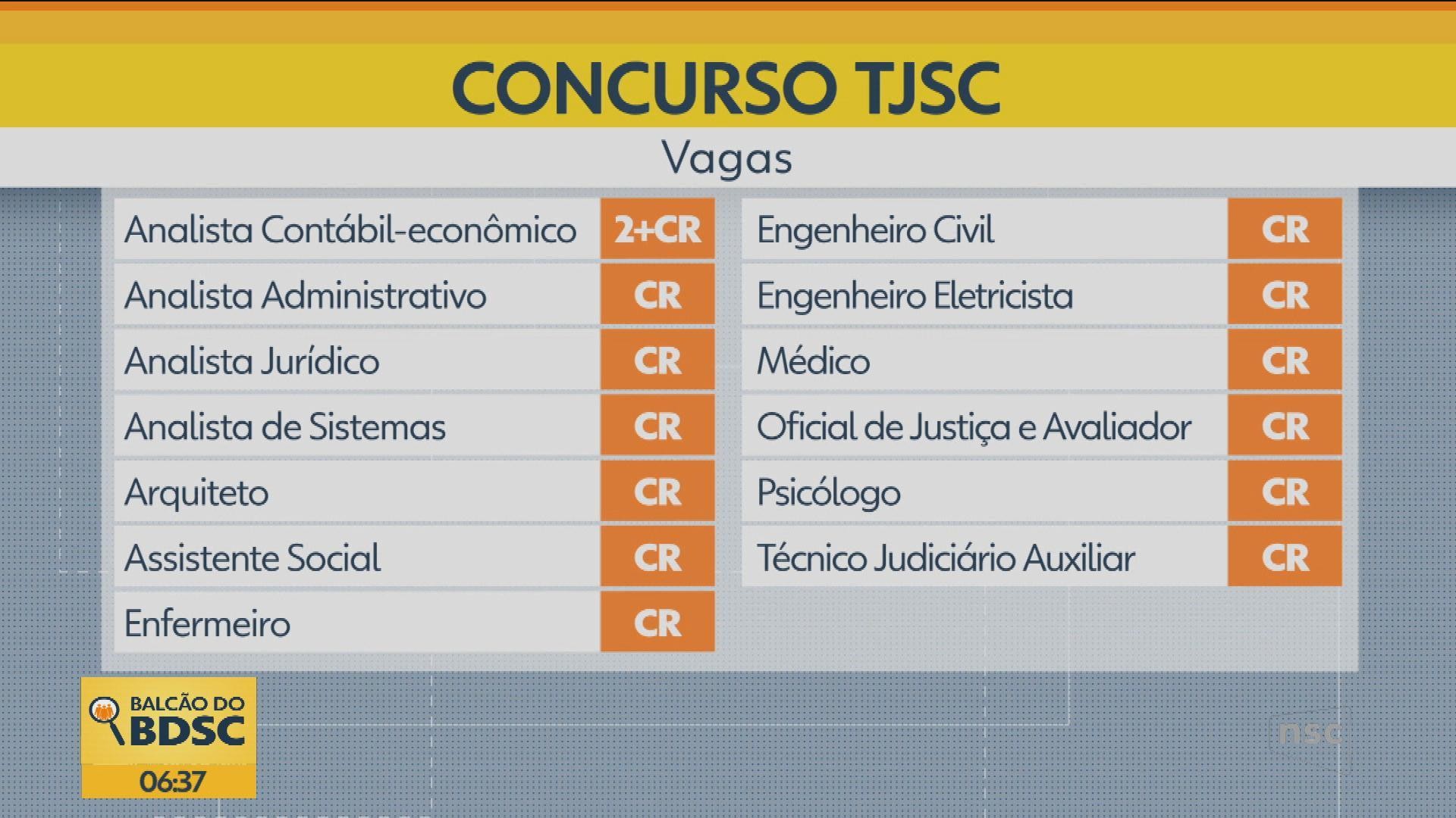 VÍDEOS: Bom Dia Santa Catarina de quarta-feira, 8 de abril de 2026