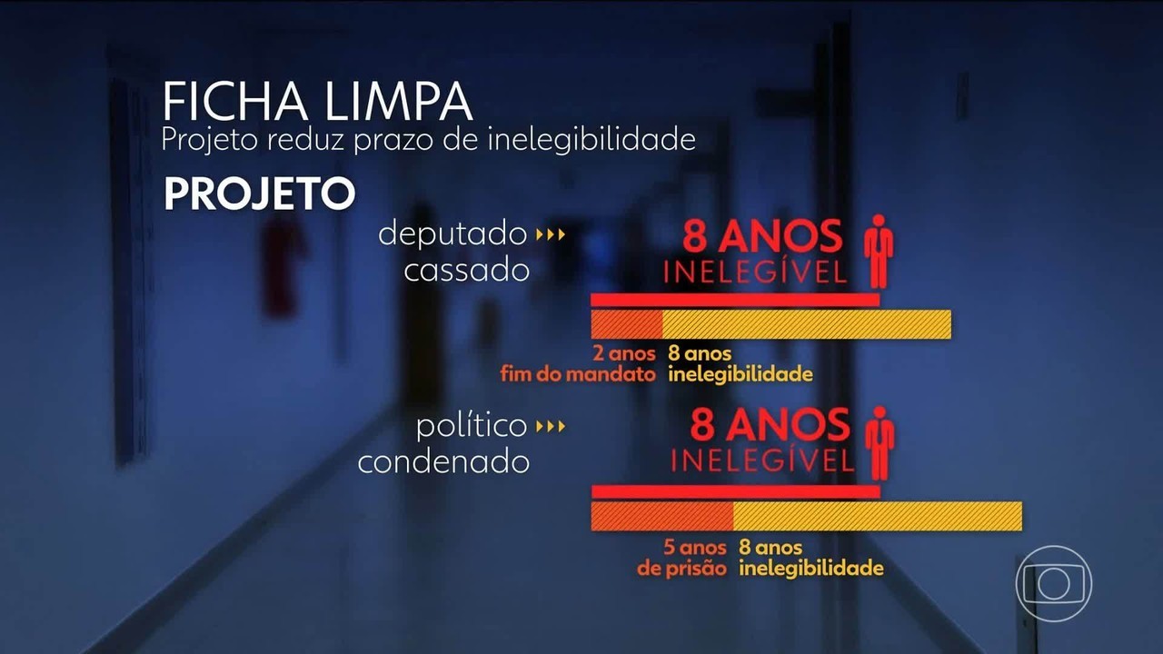 Câmara aprova projeto que cria secretaria dedicada a defender direitos e imunidade dos  parlamentares