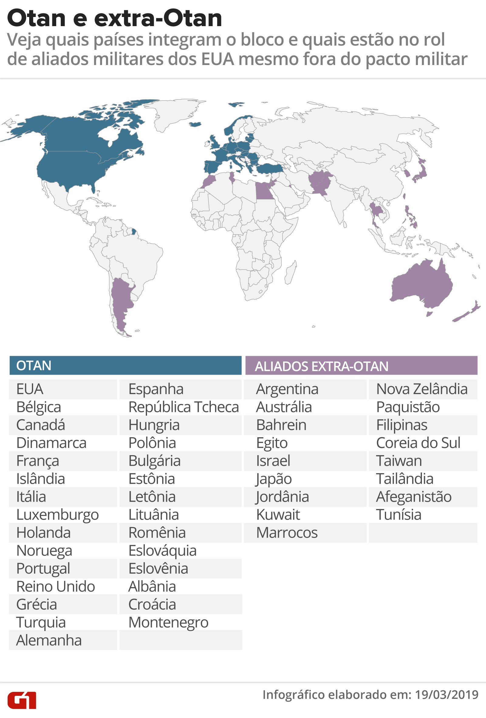 Pq O Brasil Nao Faz Parte Da Otan