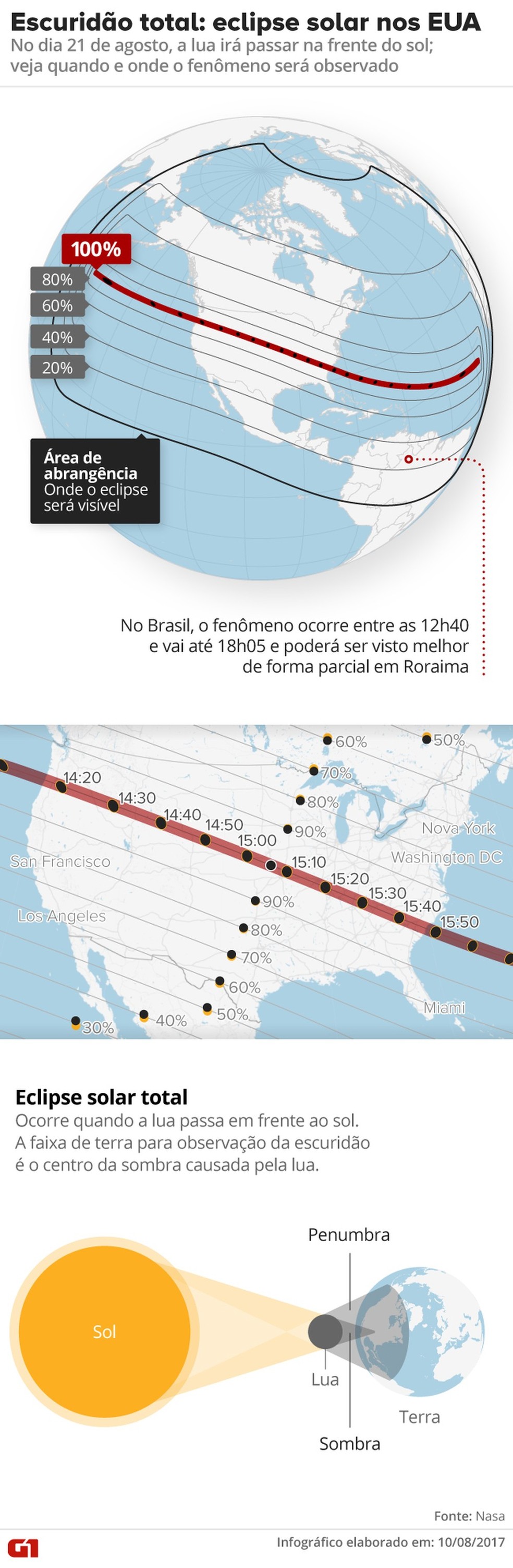 Observação do Eclipse Solar: Uma Jornada Astronômica no IFBA