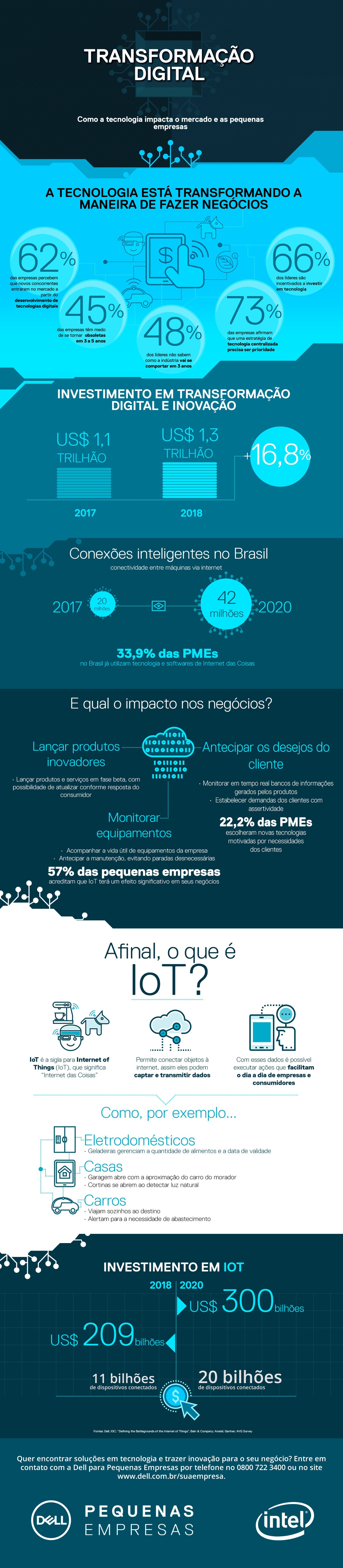 Veja como a transformação digital impacta as empresas e o mercado ...