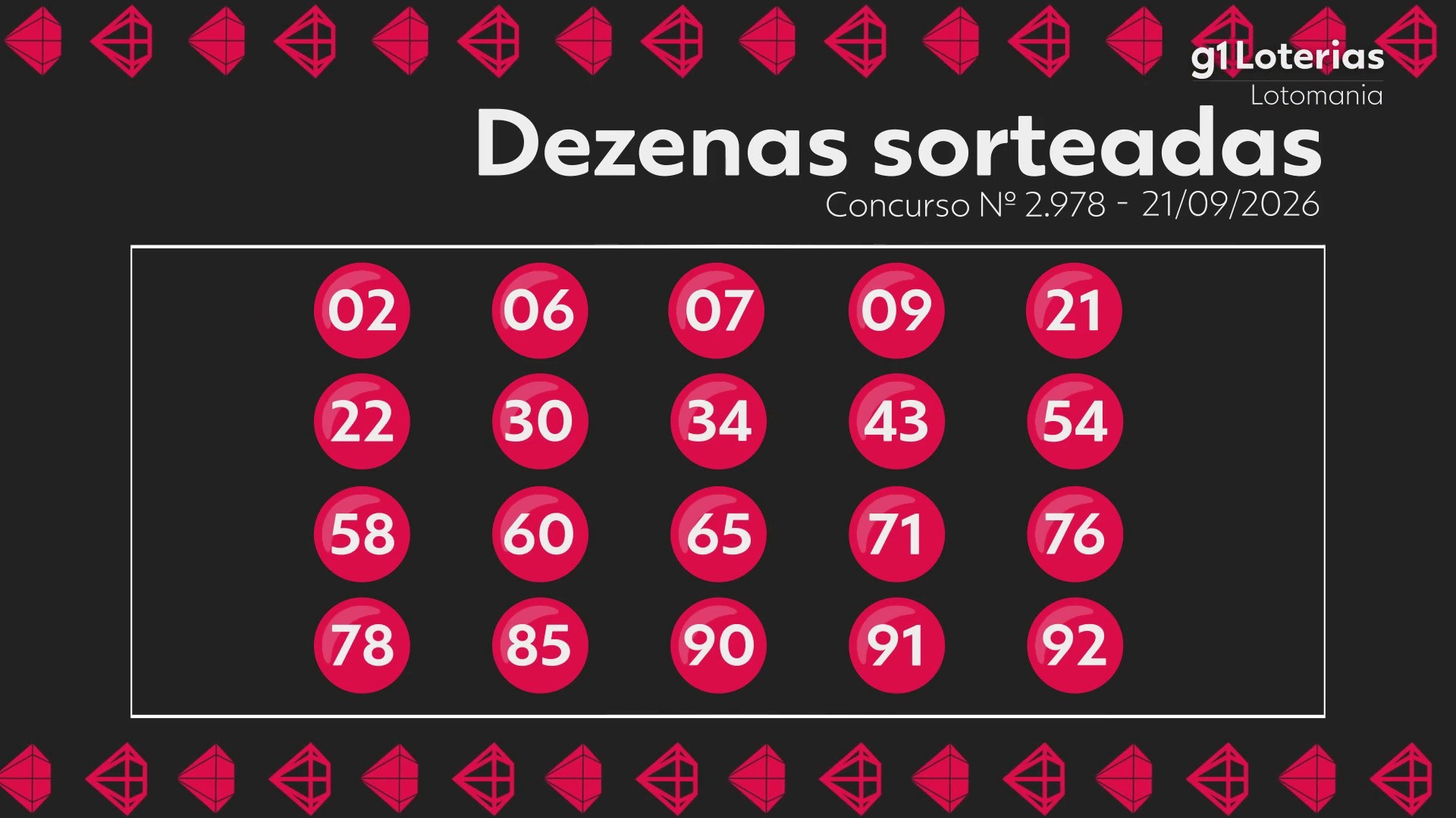 Lotomania hoje: resultado do concurso 2978 e números sorteados