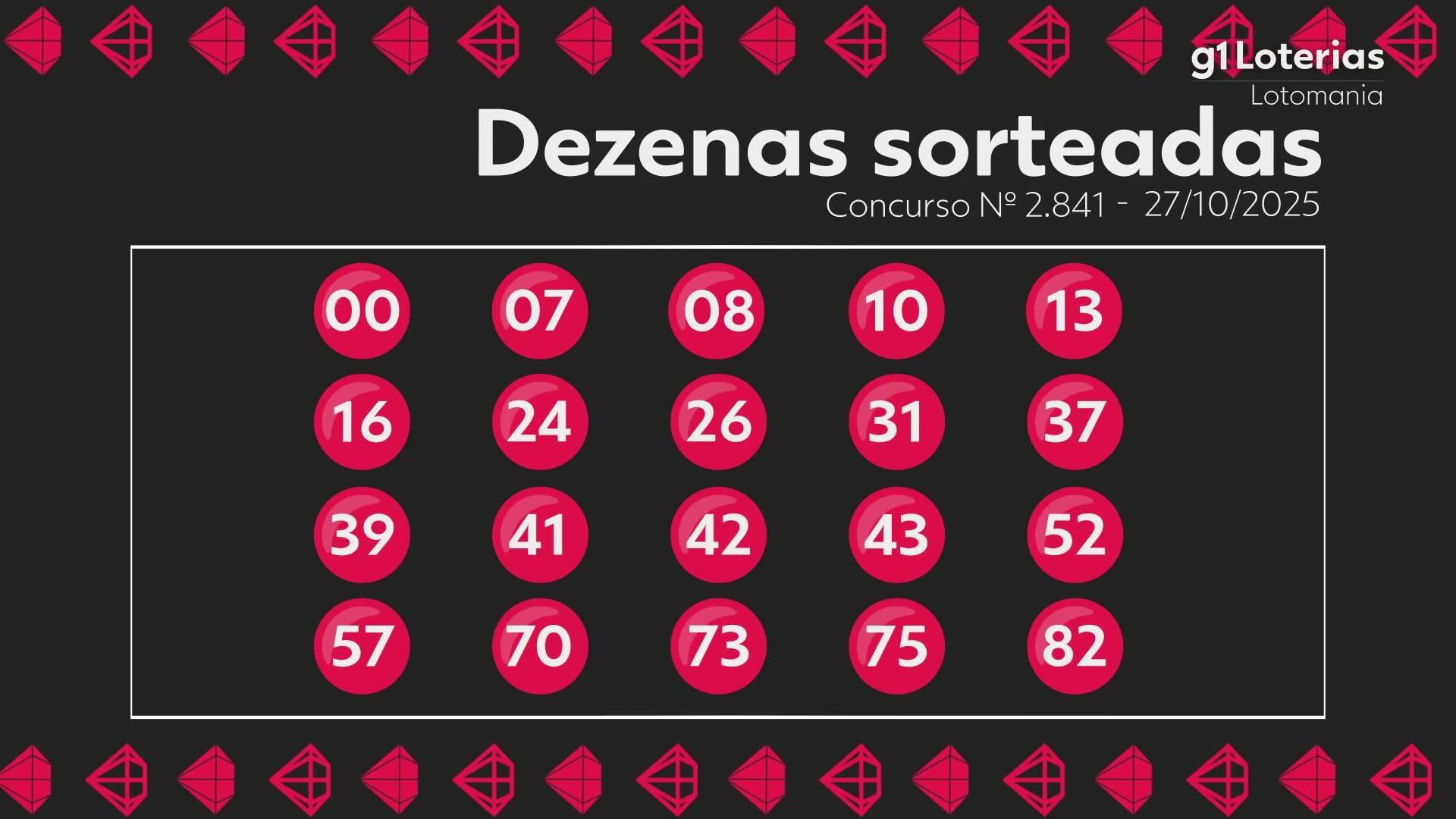 Lotomania hoje: resultado do concurso 2841 e números sorteados