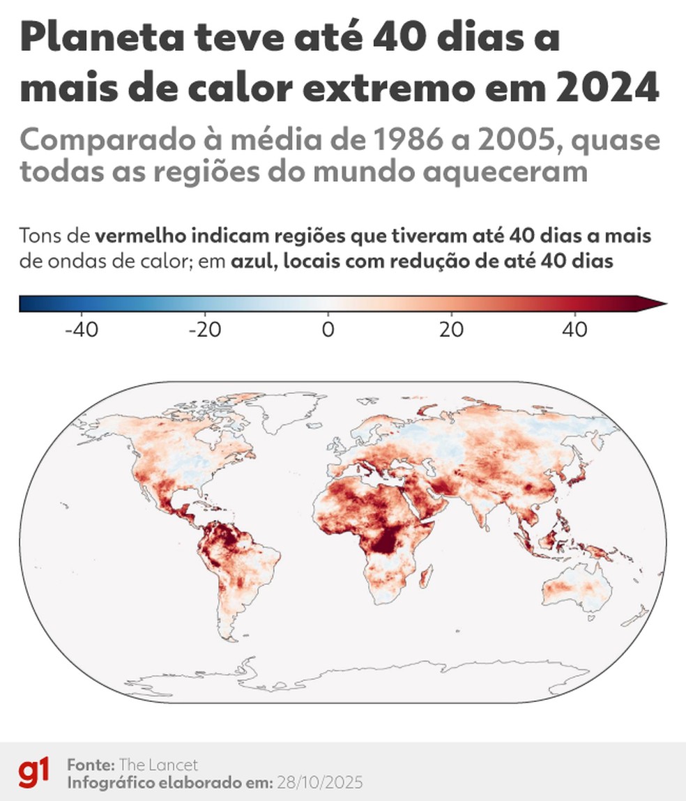 Calor extremo — Foto: Arte/g1