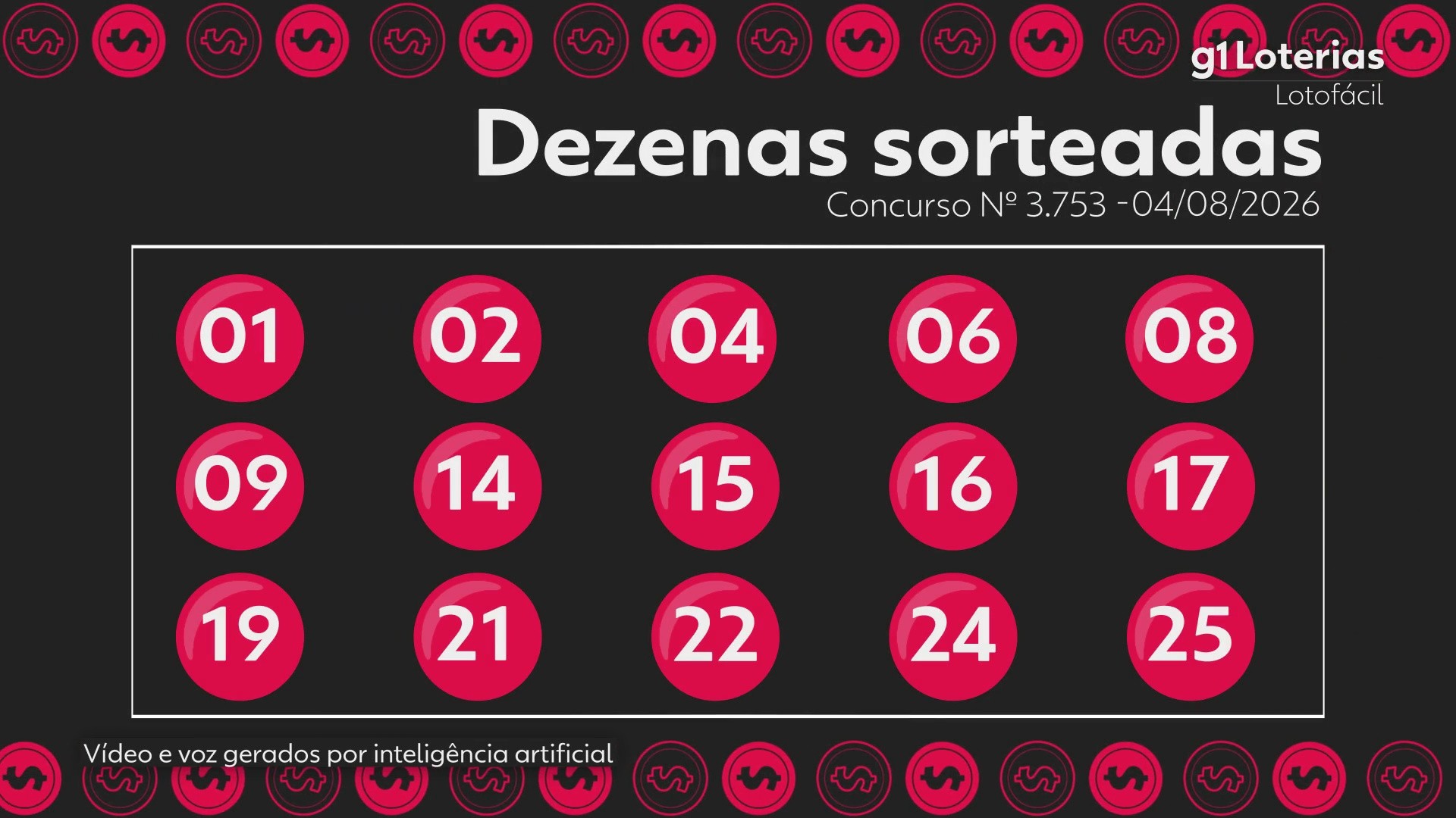 Lotofácil hoje: resultado do concurso 3753 e números sorteados