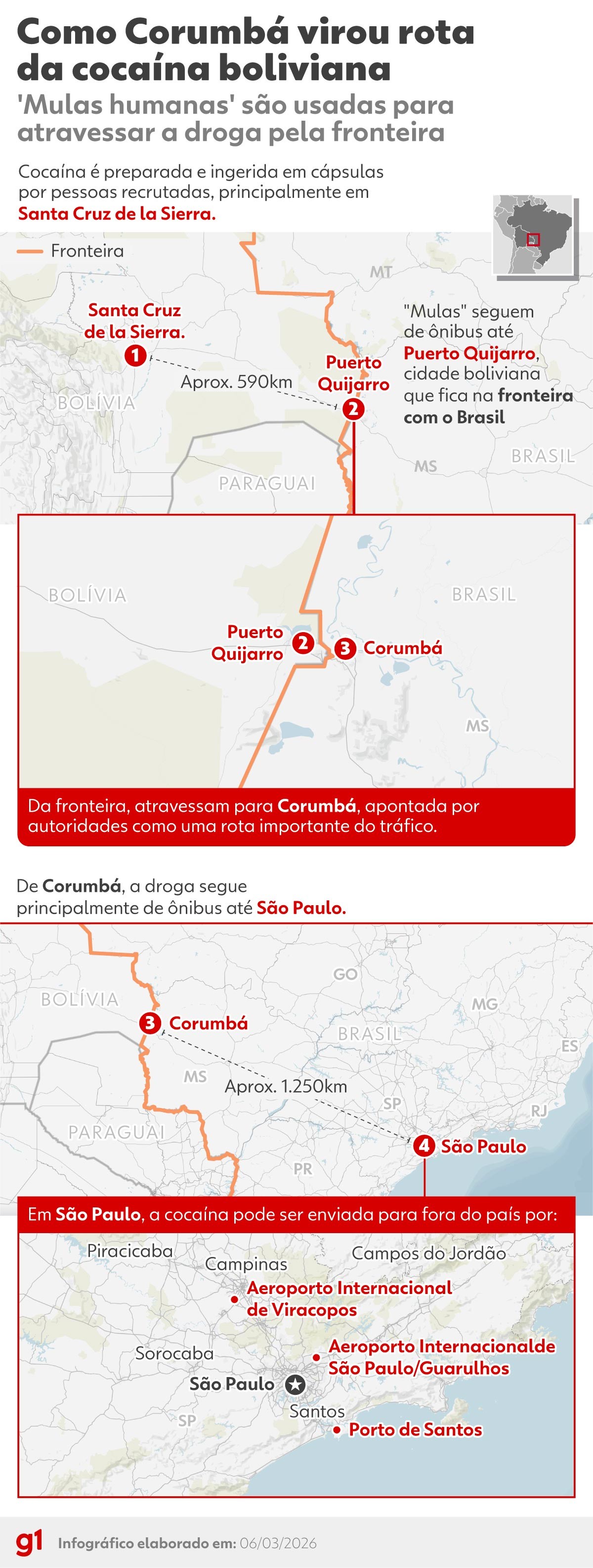 A cidade de MS que virou uma das principais portas de entrada de 'mulas humanas' de cocaína da Bolívia