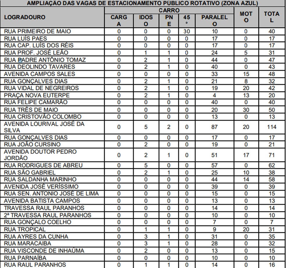 Foto: Diário Oficial de Caruaru