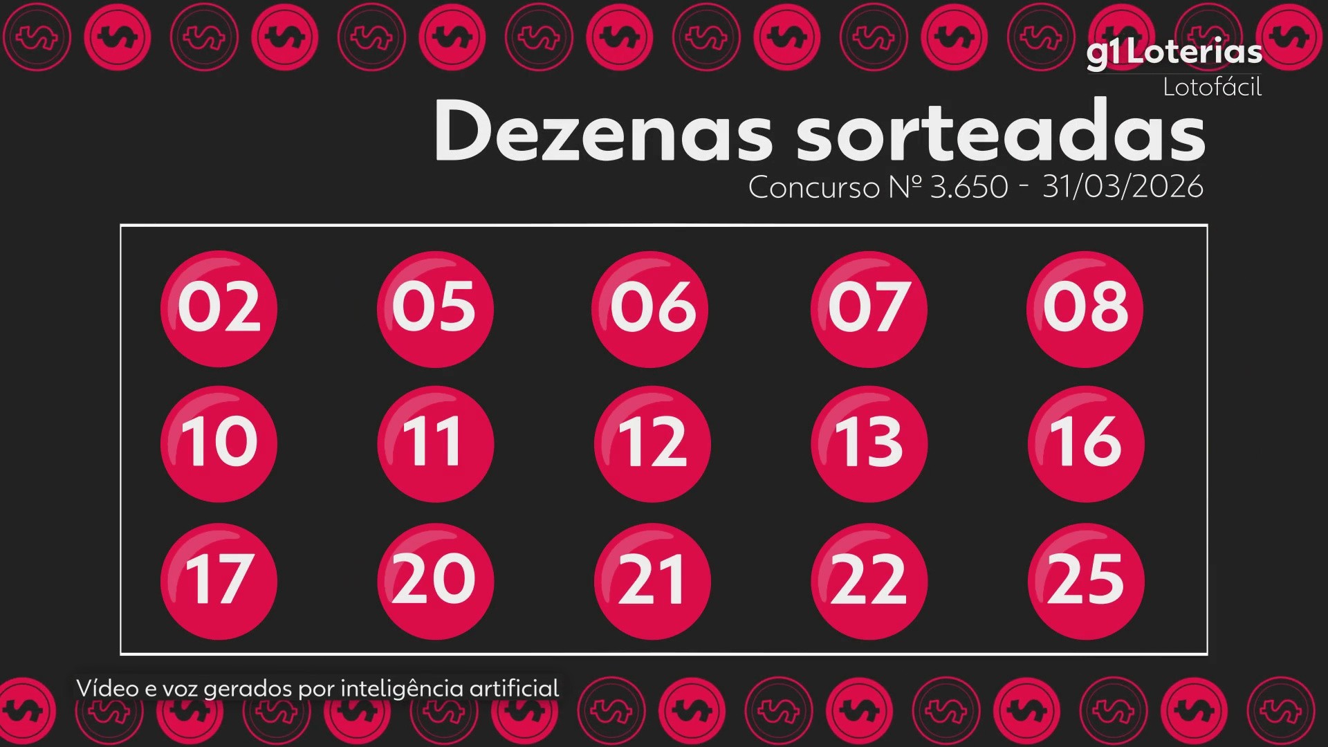 Lotofácil hoje: resultado do concurso 3650 e números sorteados