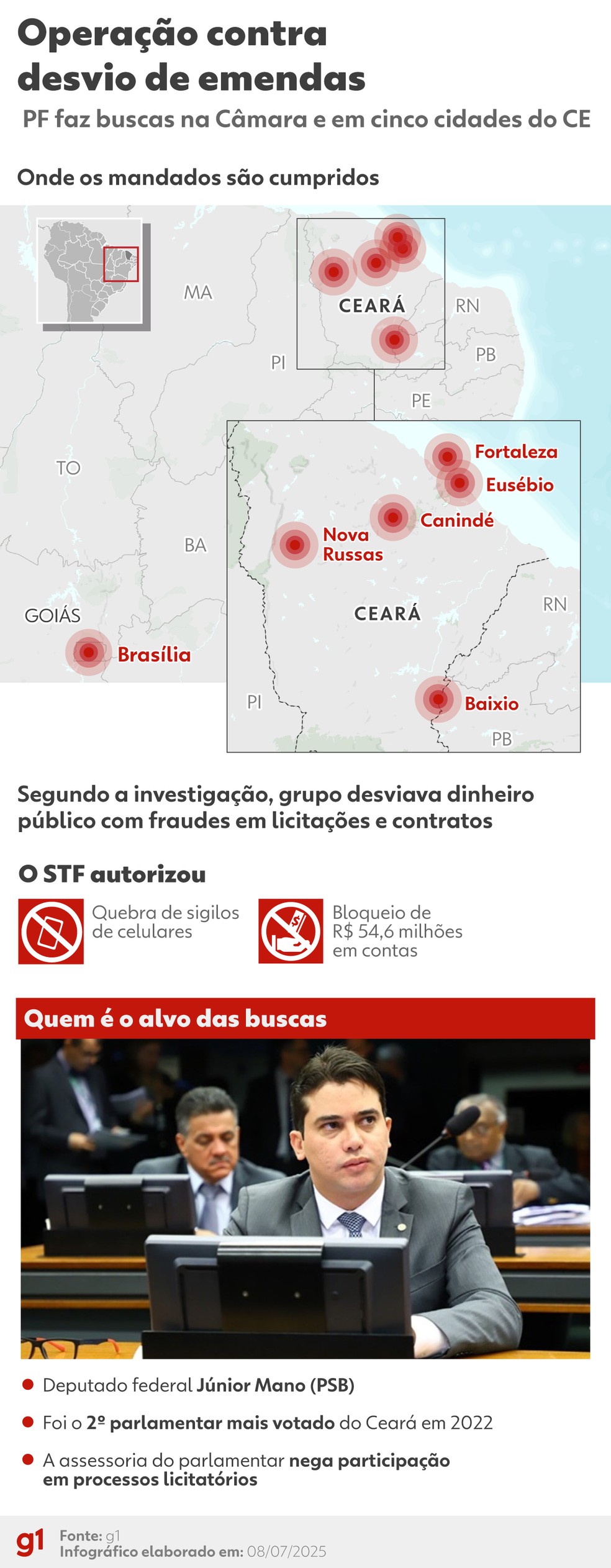 Deputado Júnior Mano é alvo de operações da PF — Foto: Arte g1
