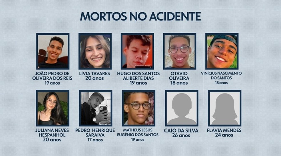 Universitários mortos em colisão entre ônibus e caminhão — Foto: Reprodução/EPTV