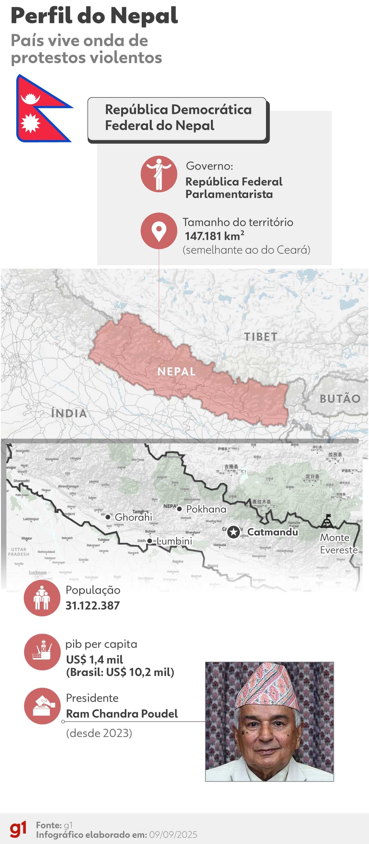 Quem são as jogadoras de vôlei mineiras que fugiram de hotel invadido por manifestantes no Nepal