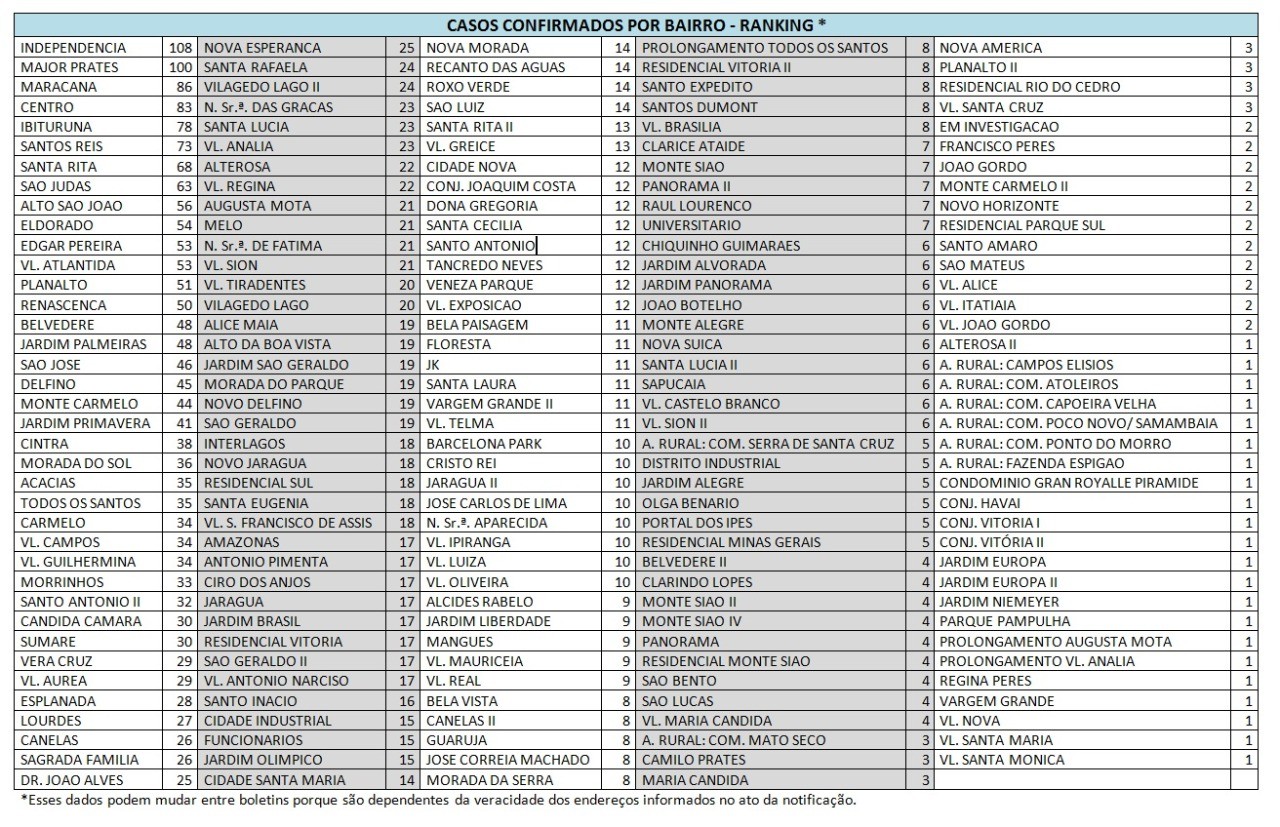 Poupatempo de Américo Brasiliense soma mais de 13 mil atendimento em um ano  - Portal Morada - Notícias de Araraquara e Região