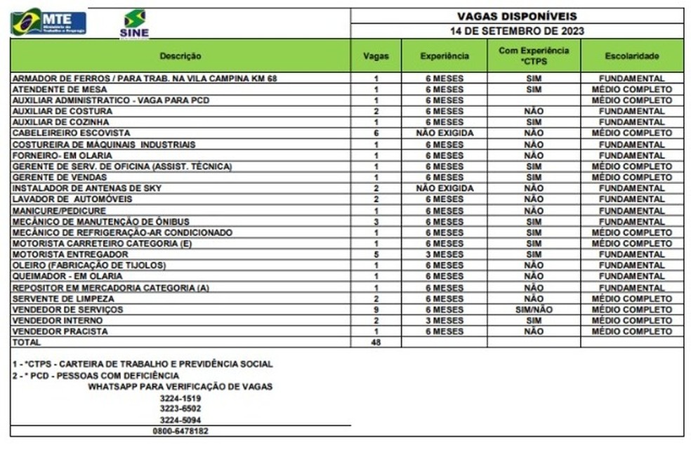 Sine-AC oferece 48 vagas para Rio Branco e interior do estado — Foto: Divulgação
