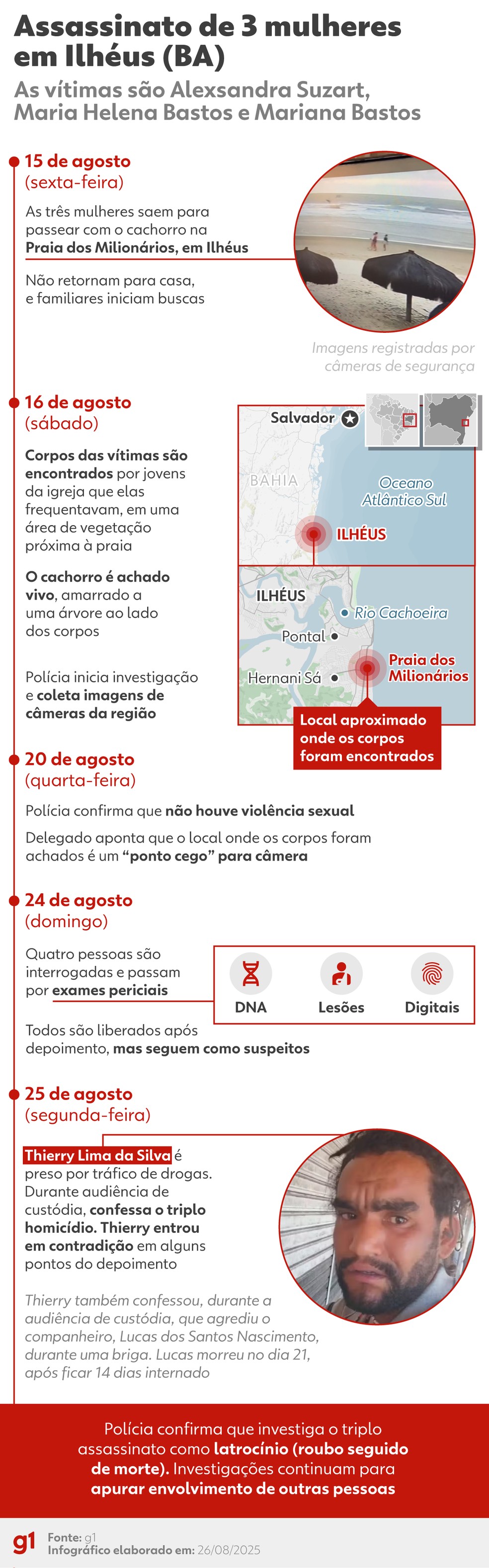 Confira cronologia de crime contra três mulheres encontradas mortas em Ilhéus — Foto: Arte/g1