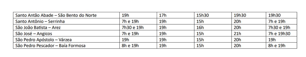 Interior do RN — Foto: Divulgação