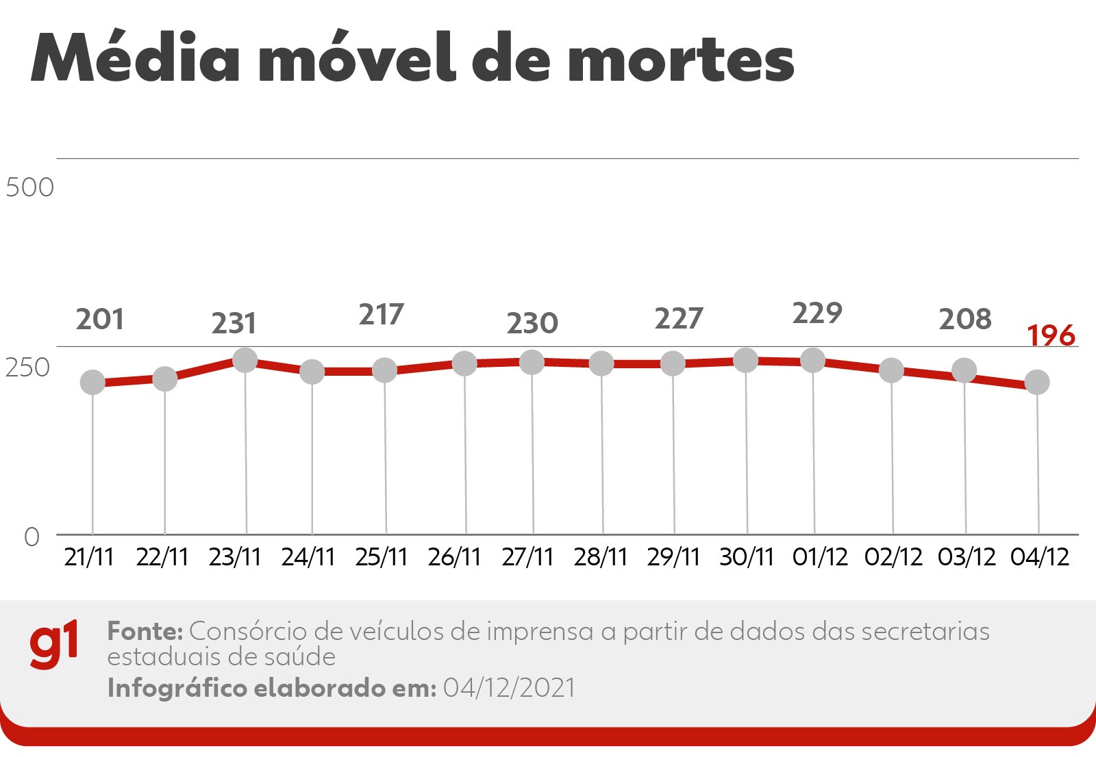 Bom dia Itapira - 22/11/23 