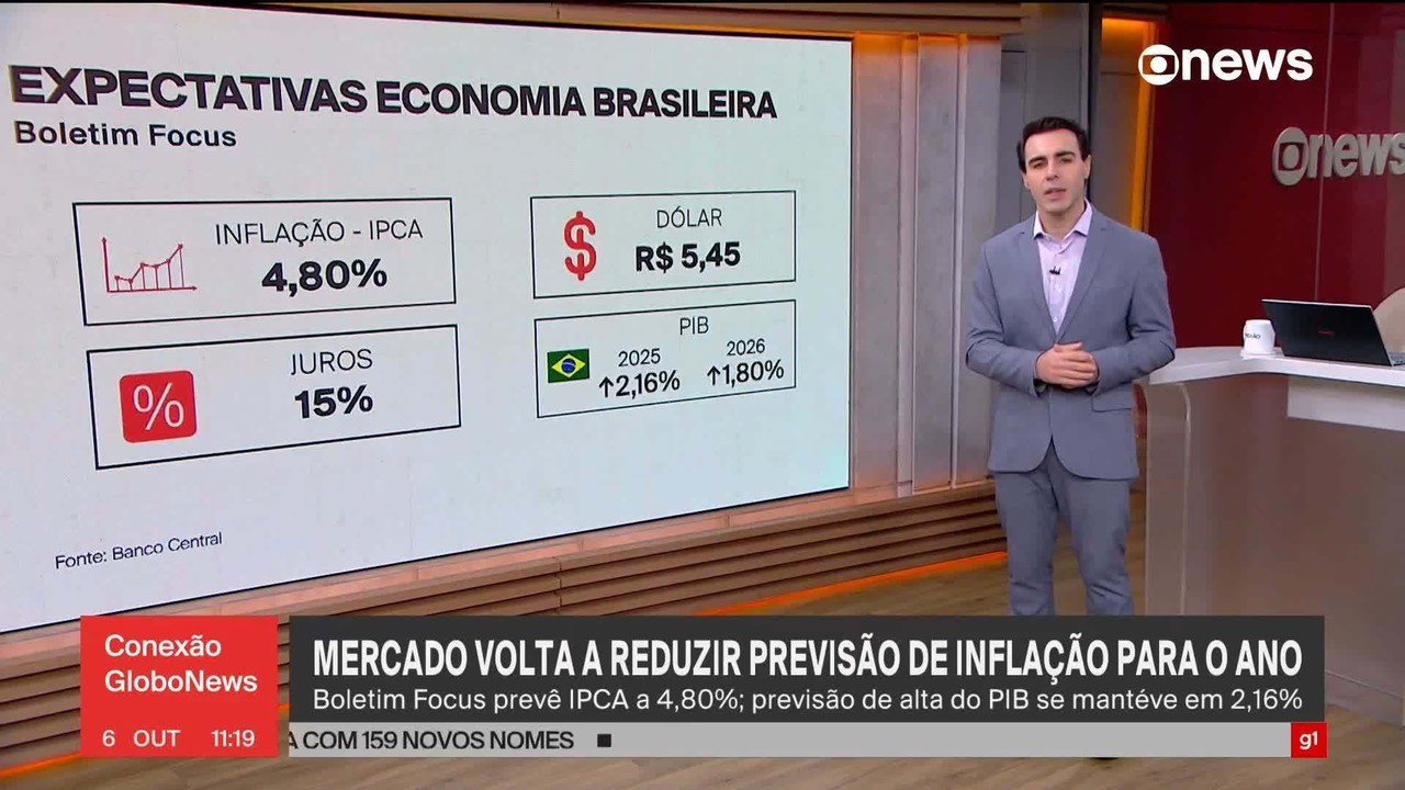 Boletim Focus: mercado financeiro reduz estimativas da inflação para 2025 e 2026
