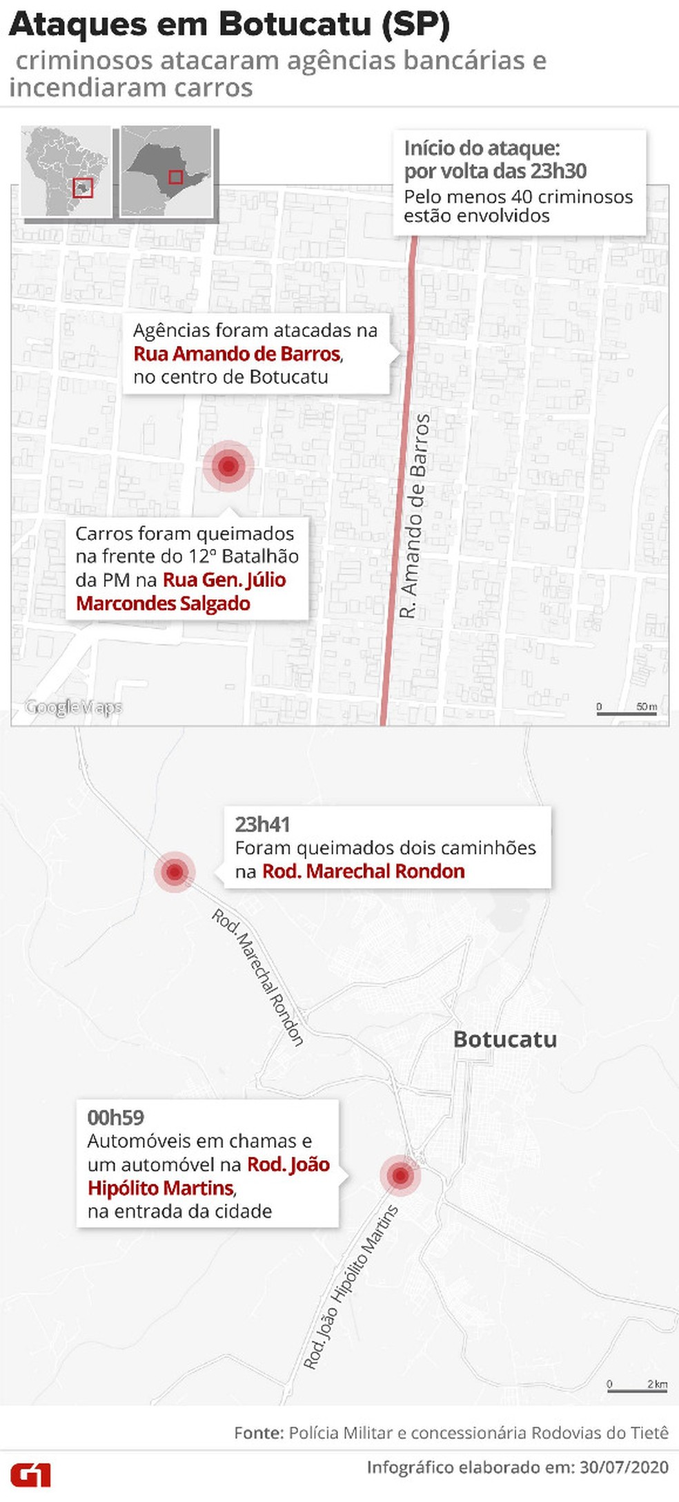 Criminosos atacaram pelo menos três agências na Rua Amando de Barros, no centro de Botucatu  — Foto: Arte G1 