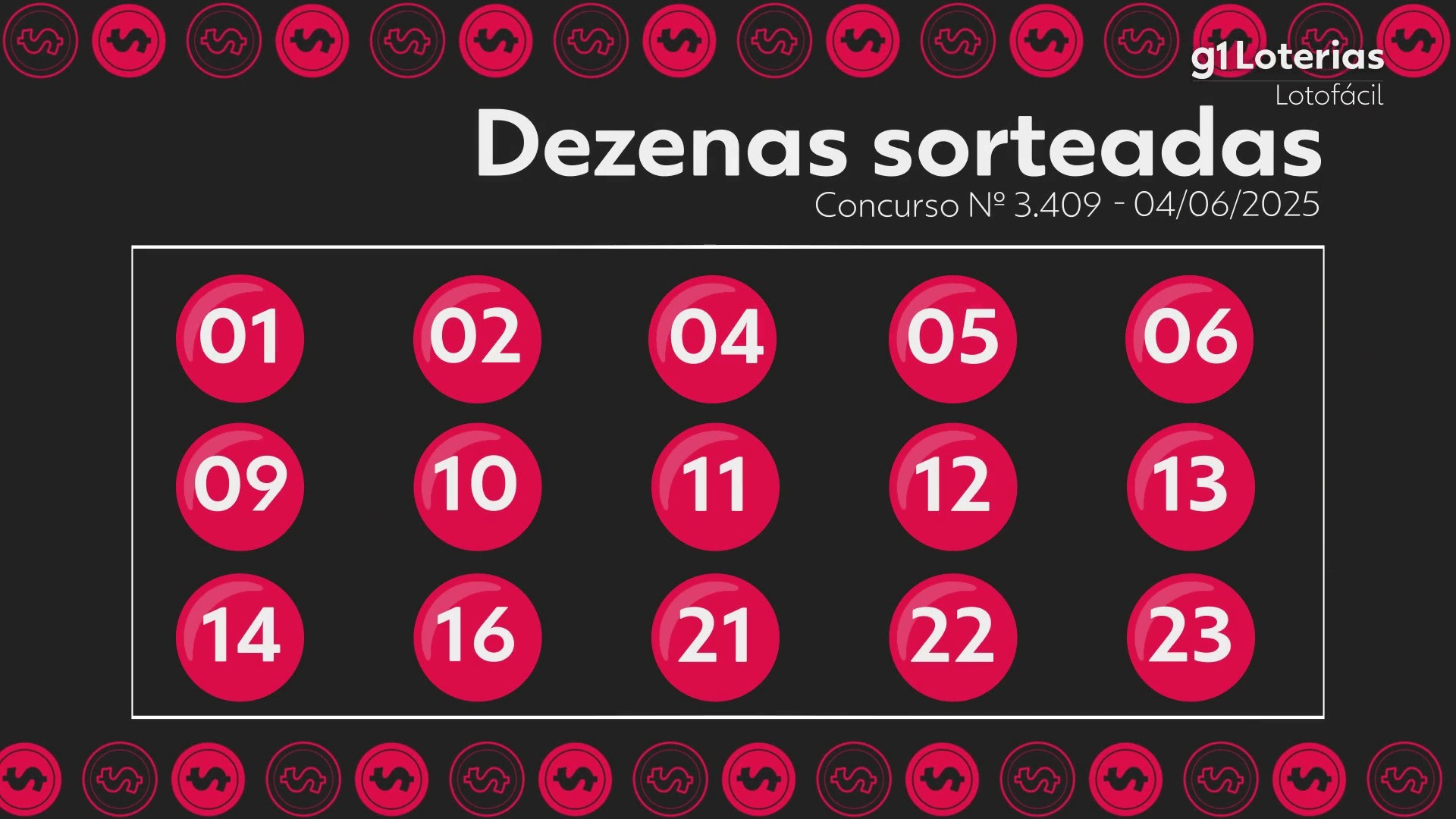 Lotofácil hoje: resultado do concurso 3409 e números sorteados