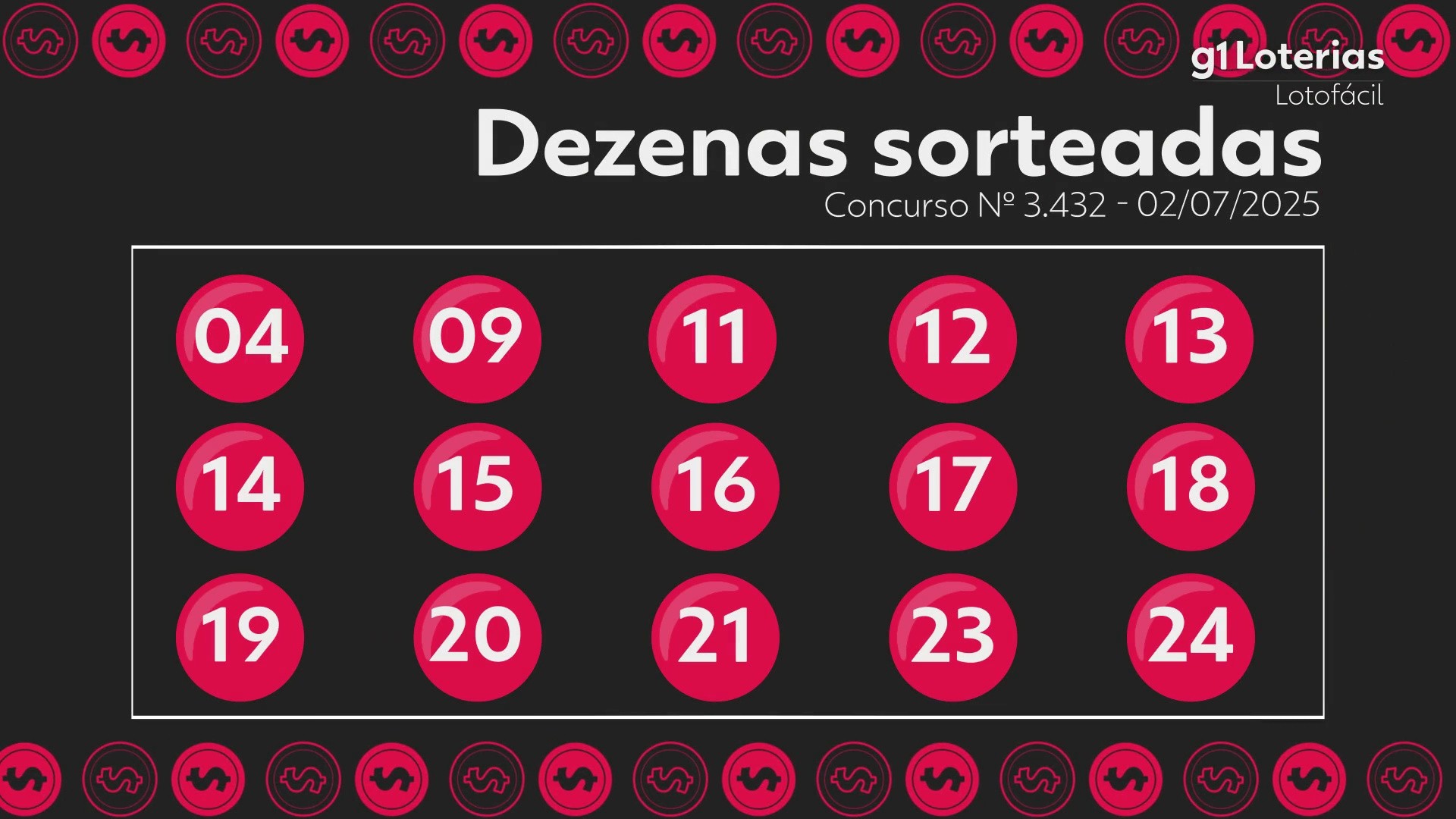 Lotofácil hoje: resultado do concurso 3432 e números sorteados