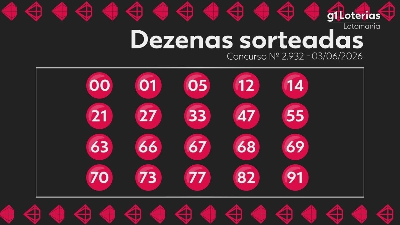 Lotomania hoje: resultado do concurso 2932 e números sorteados