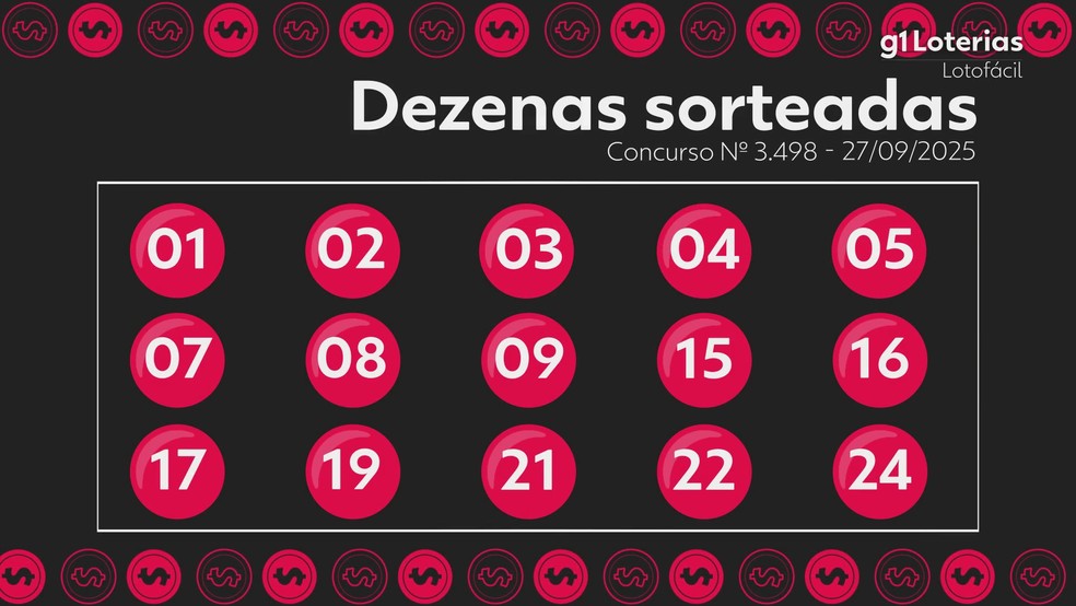 Resultado da Lotofácil — Foto: g1