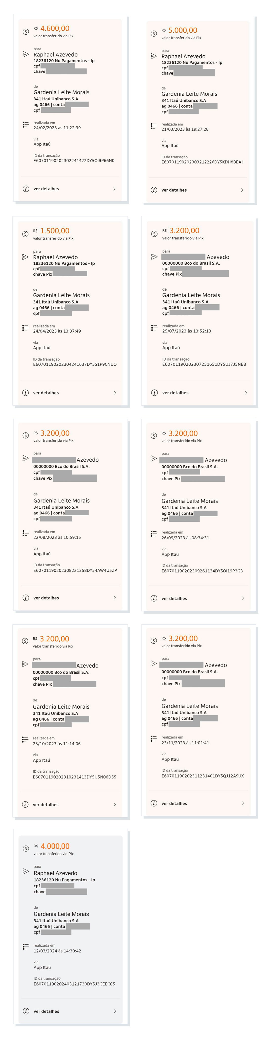 Deputados têm R$ 165,8 mil mensais para pagar funcionários; saiba o que é a verba de gabinete