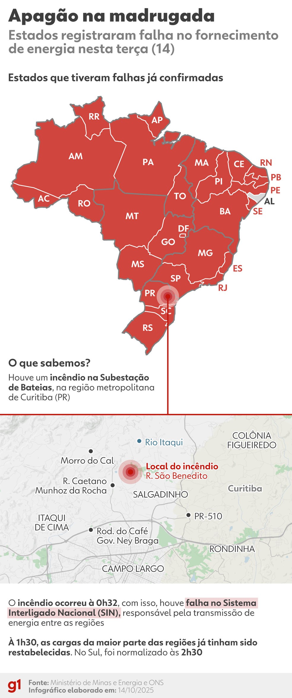 Infográfico: estados afetados pelo apagão nesta terça (14) — Foto: Arte/g1