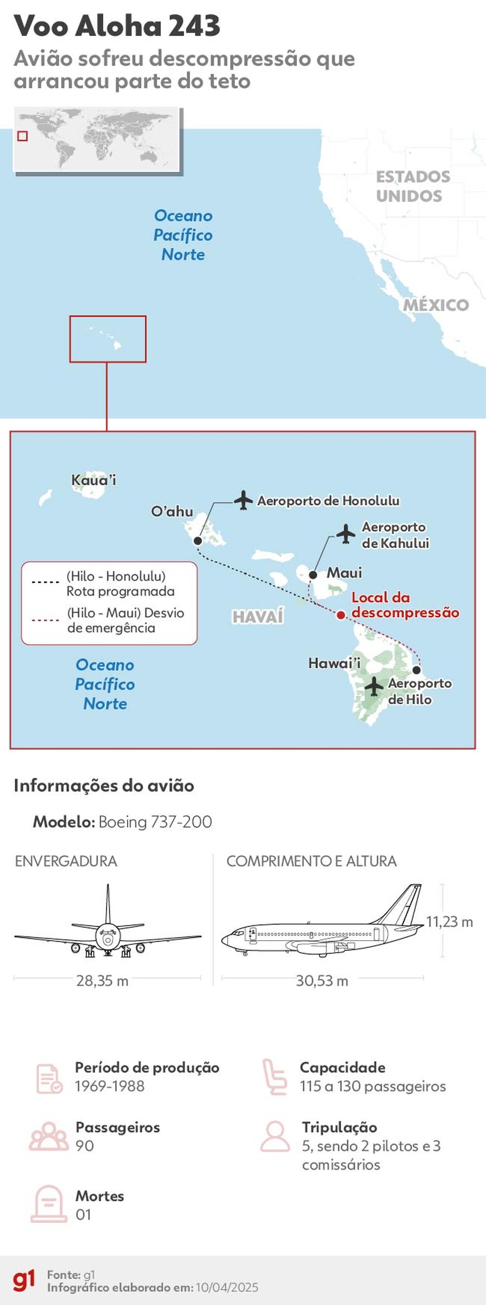 Aloha Airlines Voo 243 Comissario De Bordo Ian Epstein In Memoriam