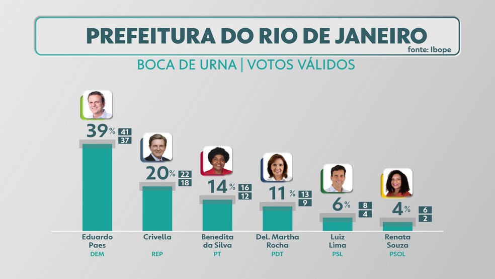 Imagem ilustrativa sobre Boca de Urna 2026: Por que não há pesquisa pós-eleitoral
