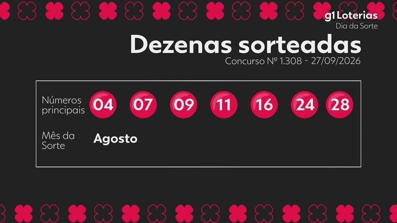 Dia de Sorte hoje: resultado do concurso 1308 e números sorteados