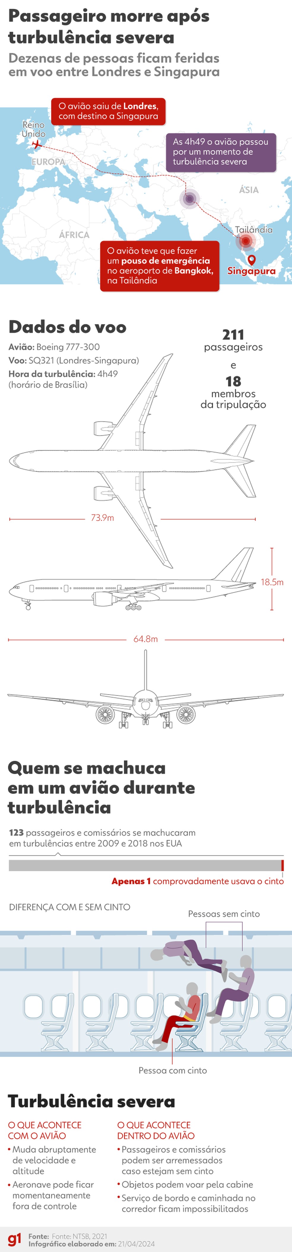 Voo da Singapore Airlines deixou um morto e pessoas feridas em 21 de maio de 2024. — Foto: Luisa Rivas, Wagner Magalhães e Dhara Assis/equipe de arte g1