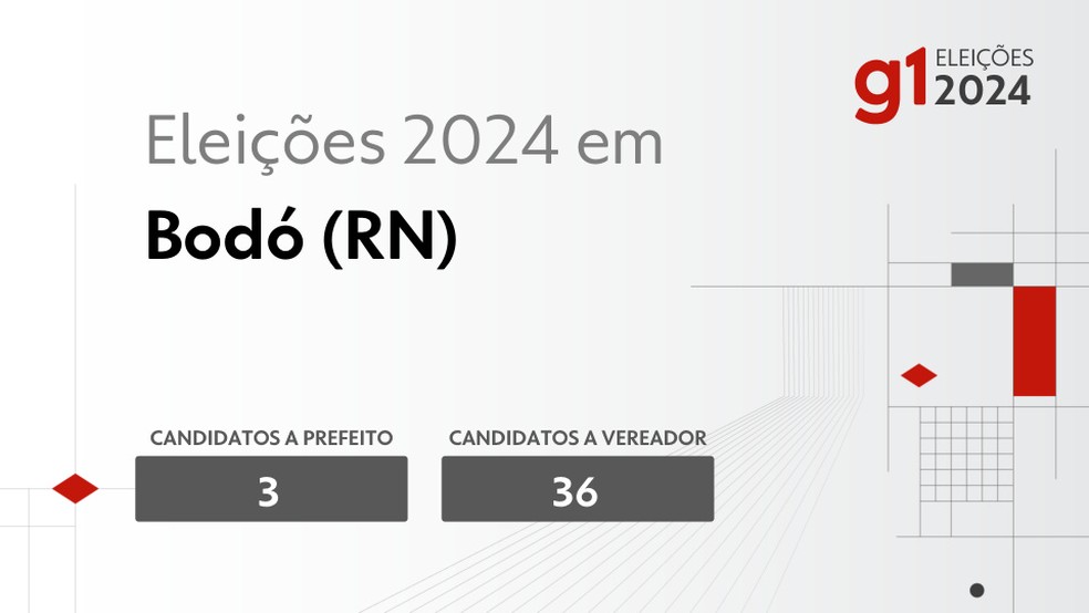 Eleições em 2024 em Bodó — Foto: g1-eleicoes