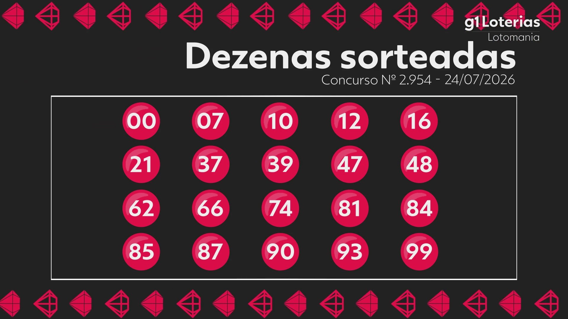Lotomania hoje: resultado do concurso 2954 e números sorteados