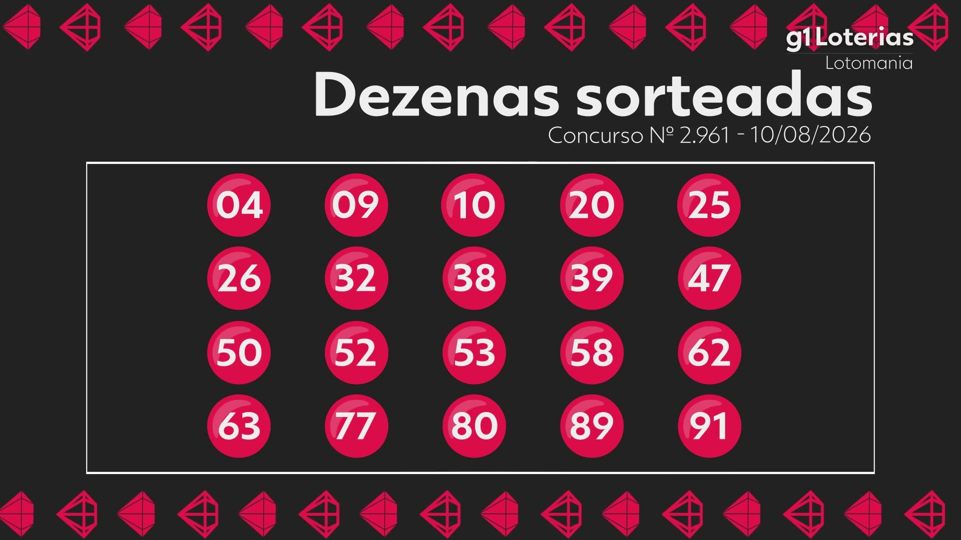 Lotomania hoje: resultado do concurso 2961 e números sorteados