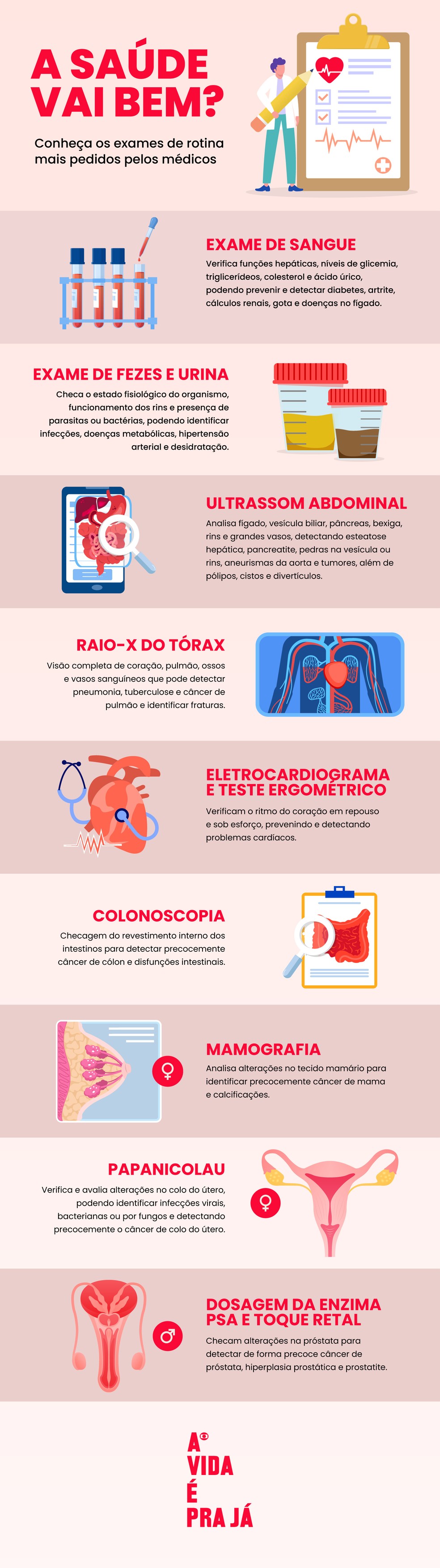 Check-up em dia: conheça a importância de fazer exames periodicamente |  Bradesco Seguros | G1