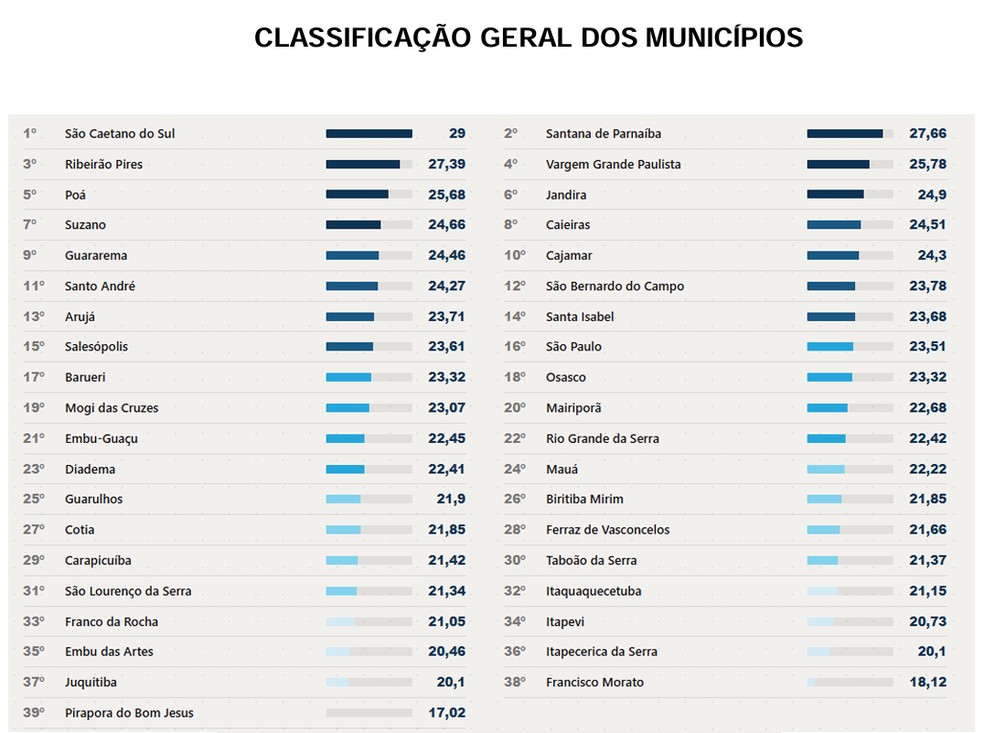 captura-de-tela-2026-08-06-135716 Desigualdade na Grande SP: estudo revela diferenças abissais em infraestrutura, saúde e saneamento entre municípios