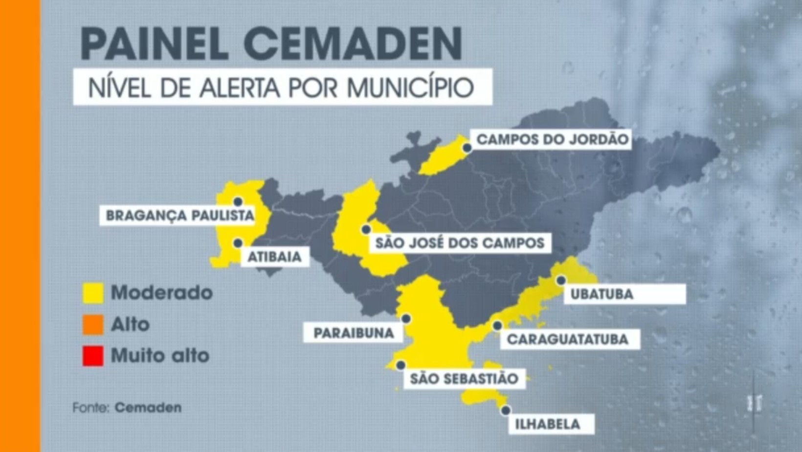 Nove cidades do Vale e região bragantina seguem em alerta do Cemaden por causa da chuva