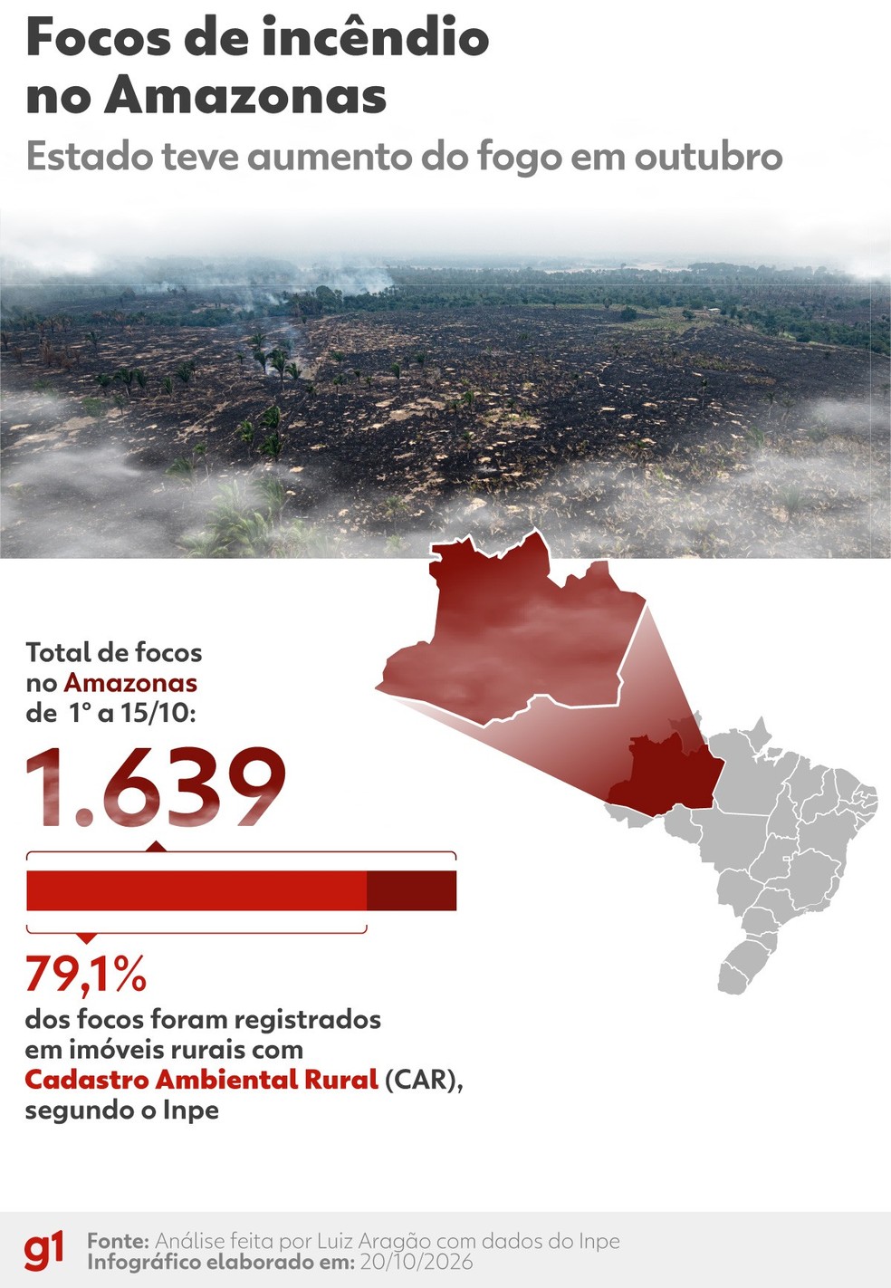 Dados do Inpe mostram que maior parte dos focos de incêndio estão em propriedades privadas — Foto: Infográfico/g1