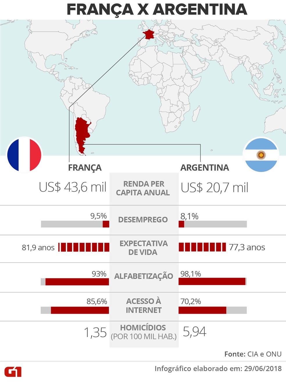 França tem três jogadores em seleção provisória dos melhores da Copa do  Mundo - Bem Paraná