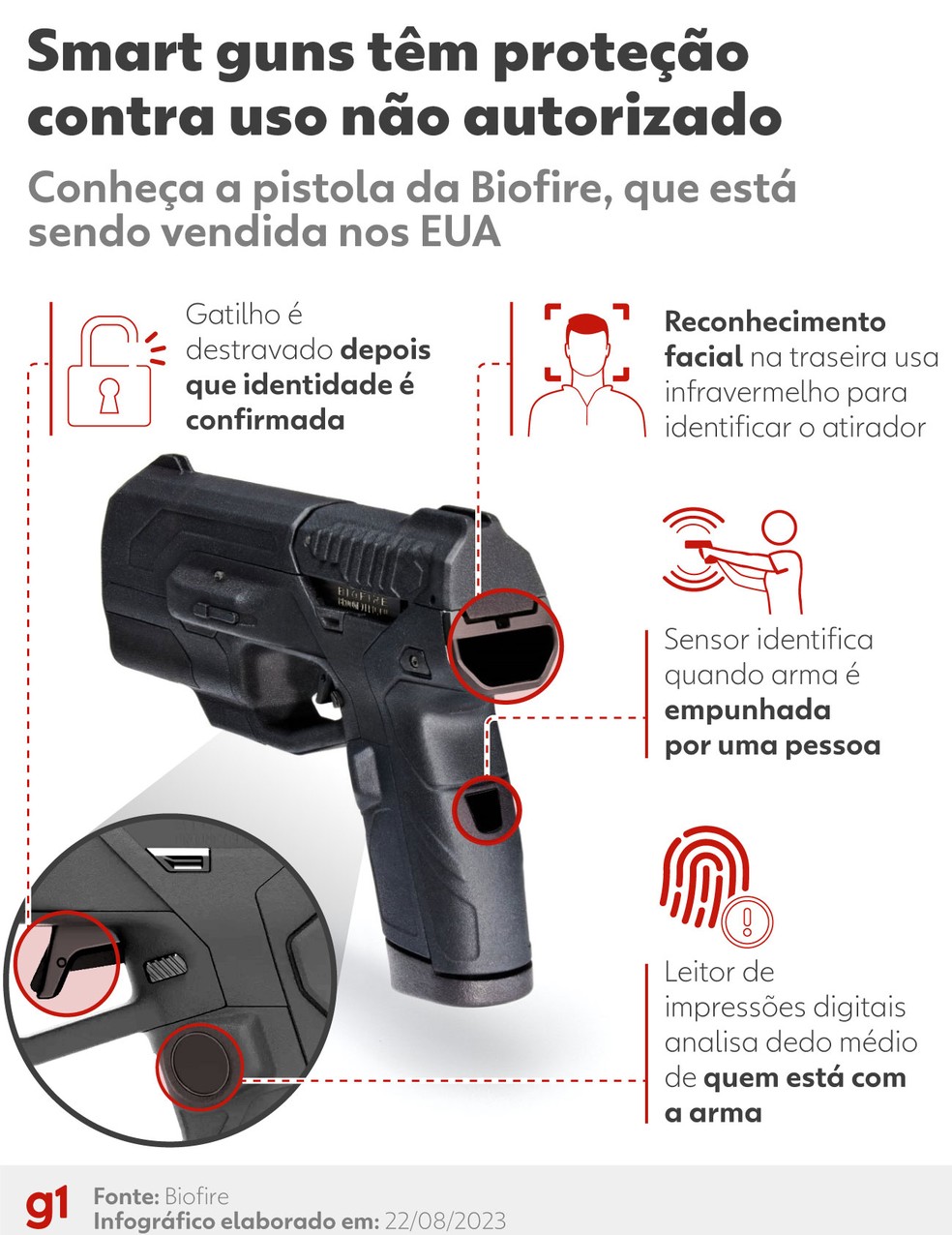 Armas Nerf podem ferrar os seus olhos, alertam médicos - Giz Brasil